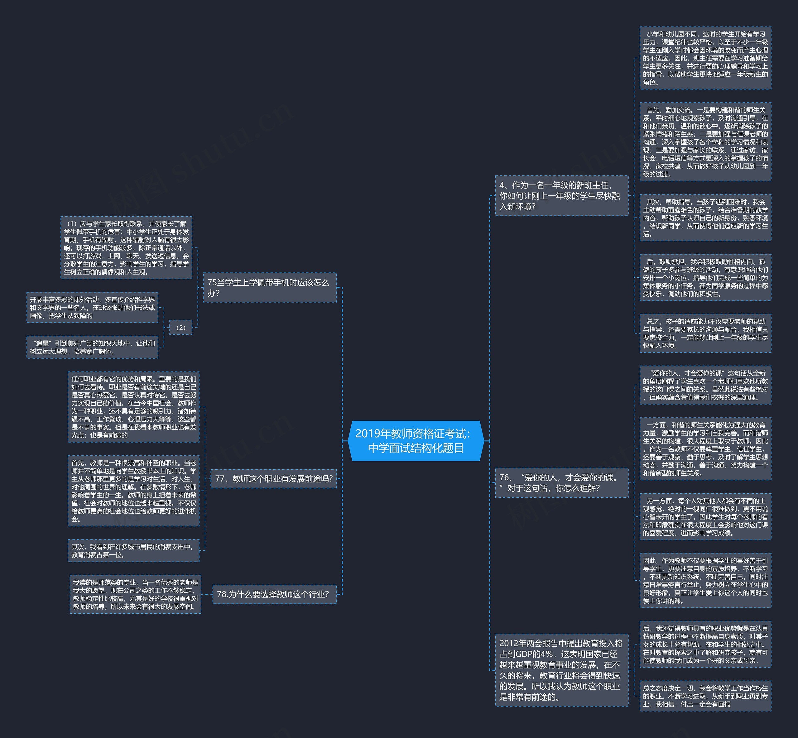 2019年教师资格证考试：中学面试结构化题目思维导图
