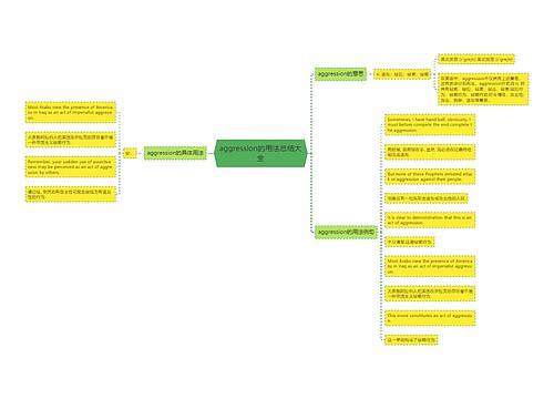 aggression的用法总结大全