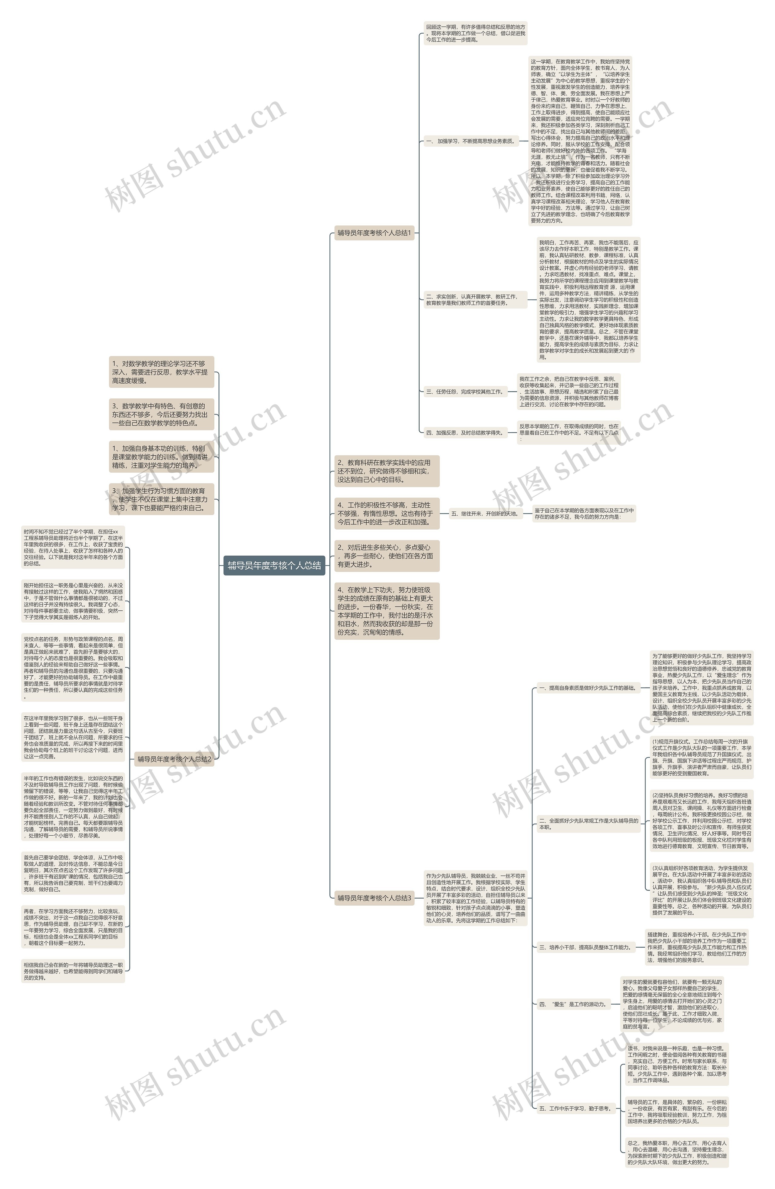 辅导员年度考核个人总结思维导图