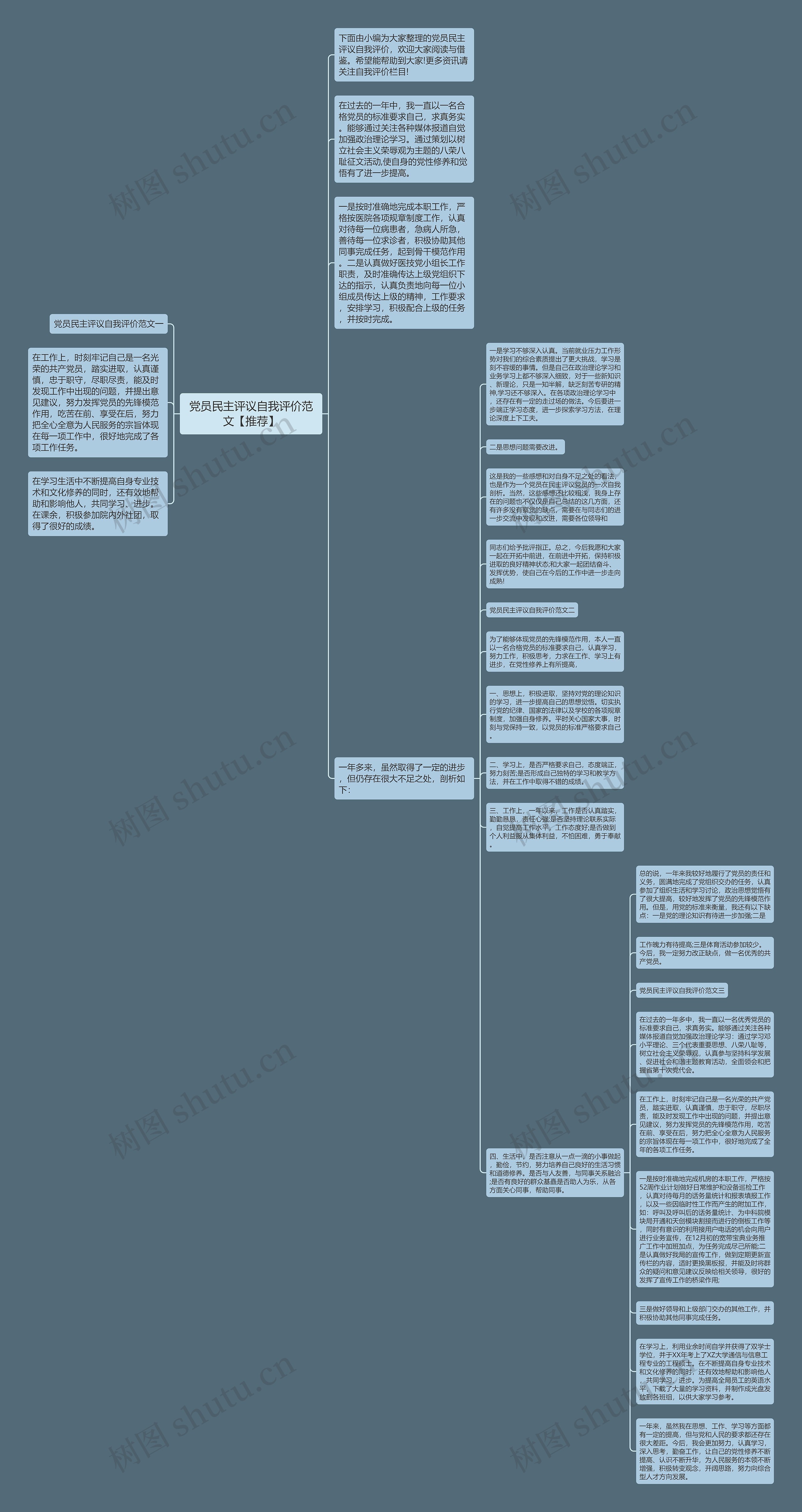 党员民主评议自我评价范文【推荐】思维导图