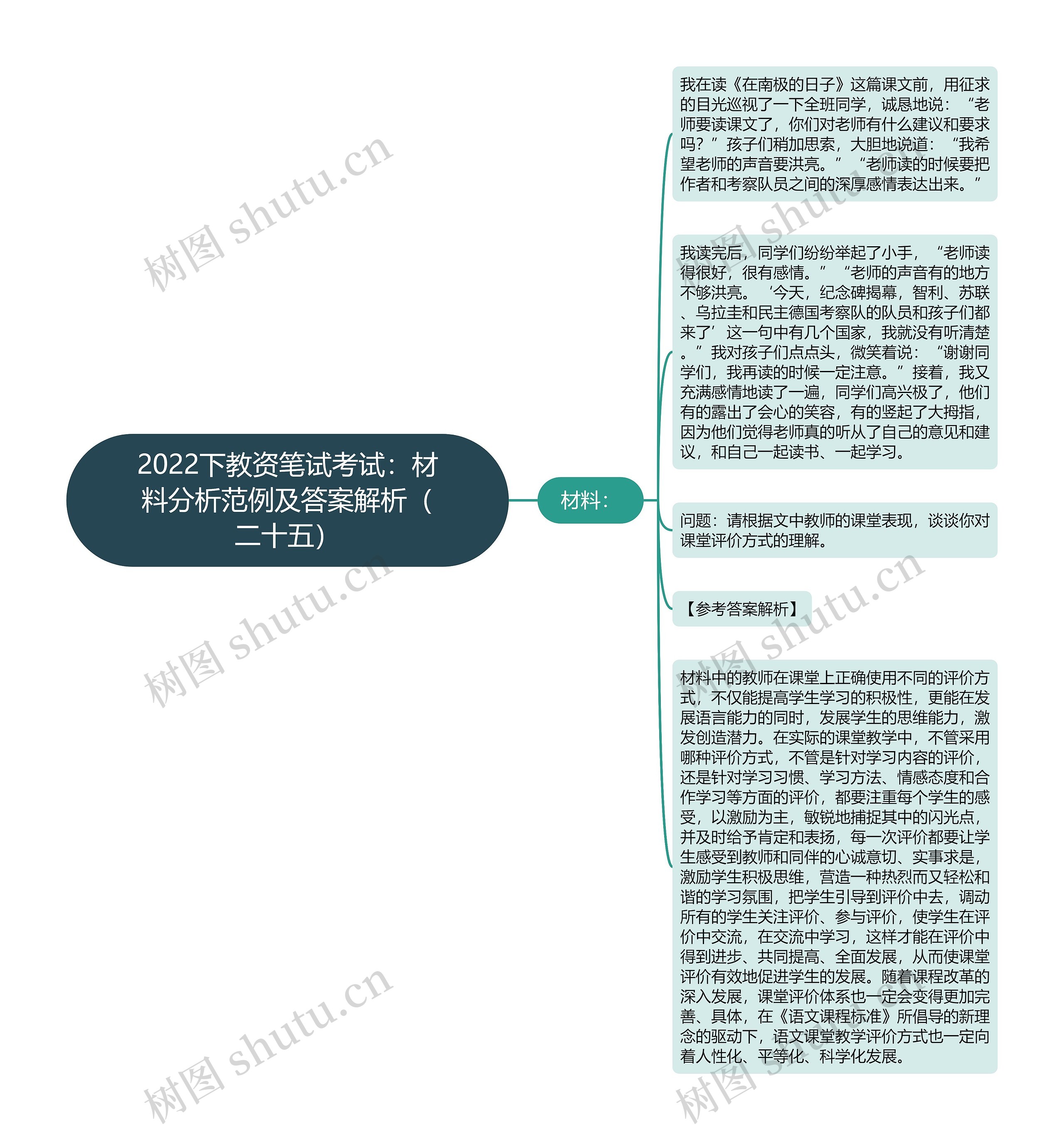 2022下教资笔试考试：材料分析范例及答案解析（二十五）思维导图