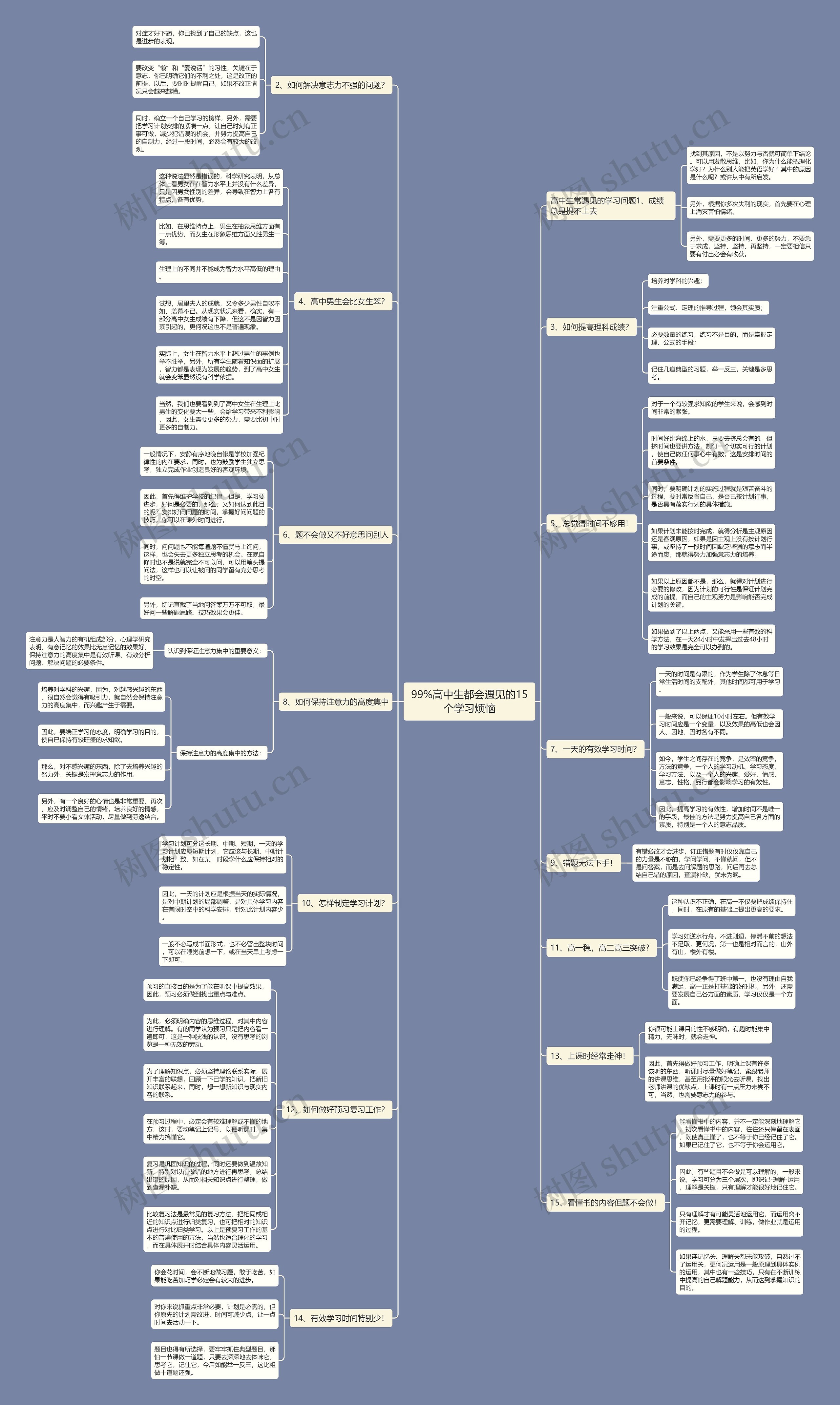 99%高中生都会遇见的15个学习烦恼思维导图高清图 99%高中生都会遇见的15个学习烦恼思维导图