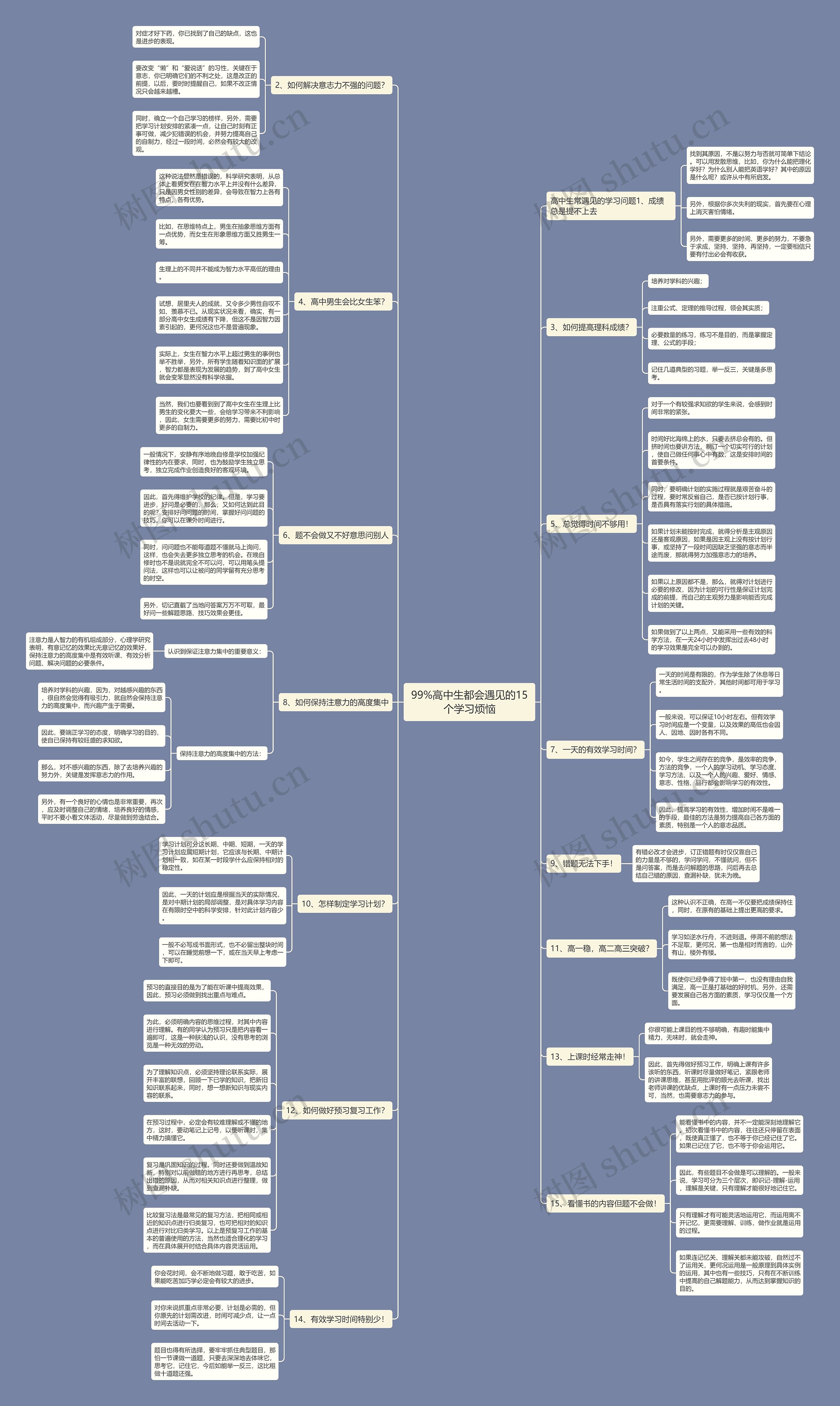 99%高中生都会遇见的15个学习烦恼思维导图