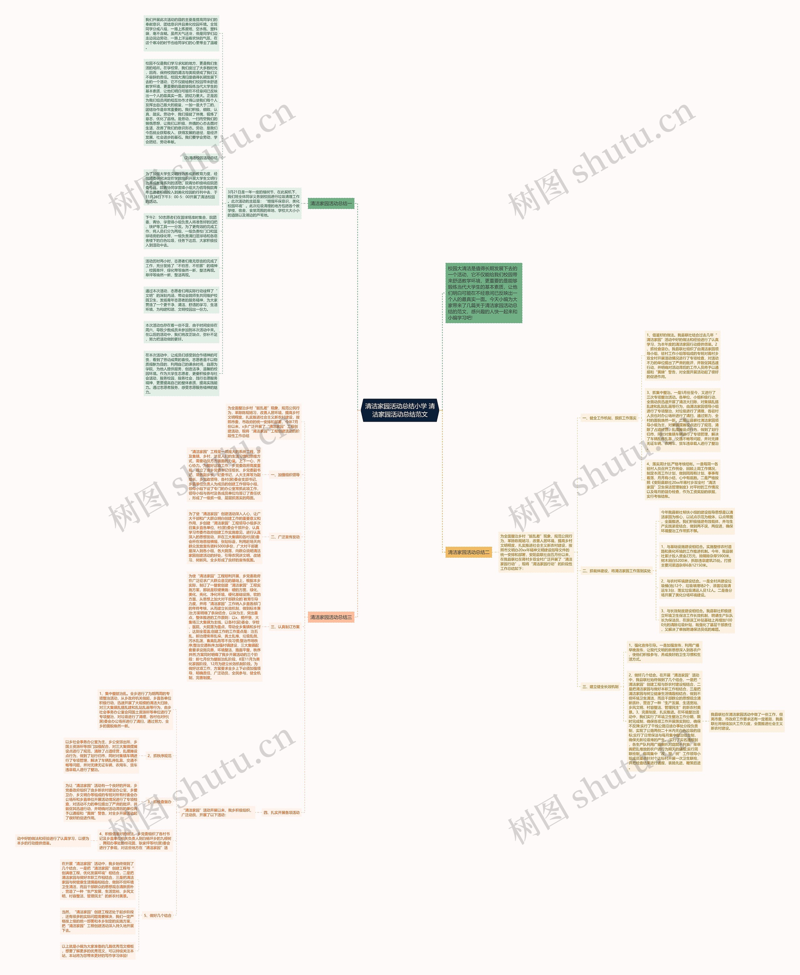 清洁家园活动总结小学 清洁家园活动总结范文思维导图