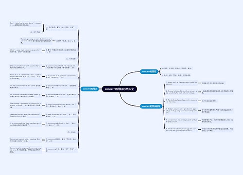 concern的用法总结大全