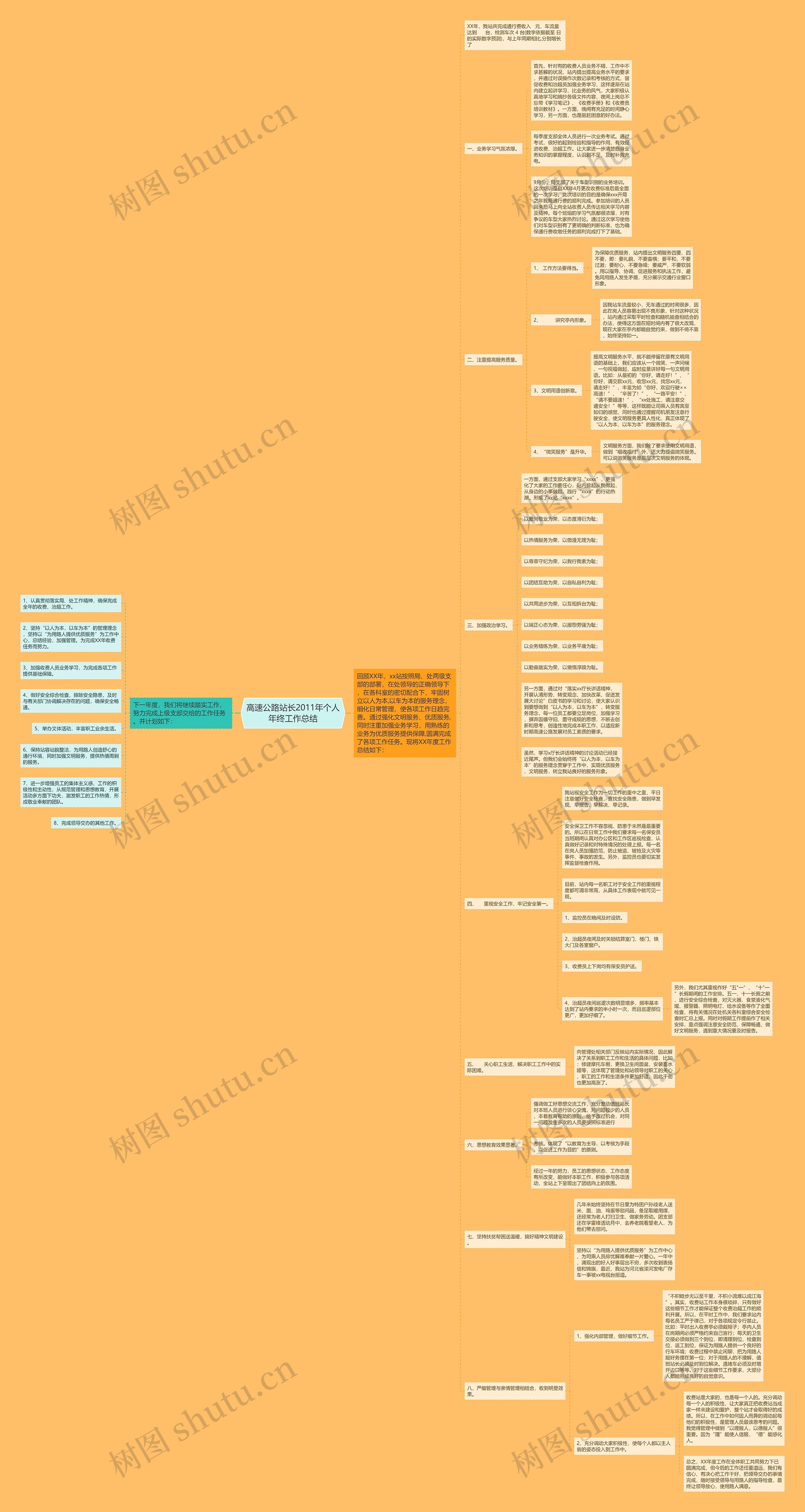 高速公路站长2011年个人年终工作总结 高速公路站长2011年个人年终工作总结