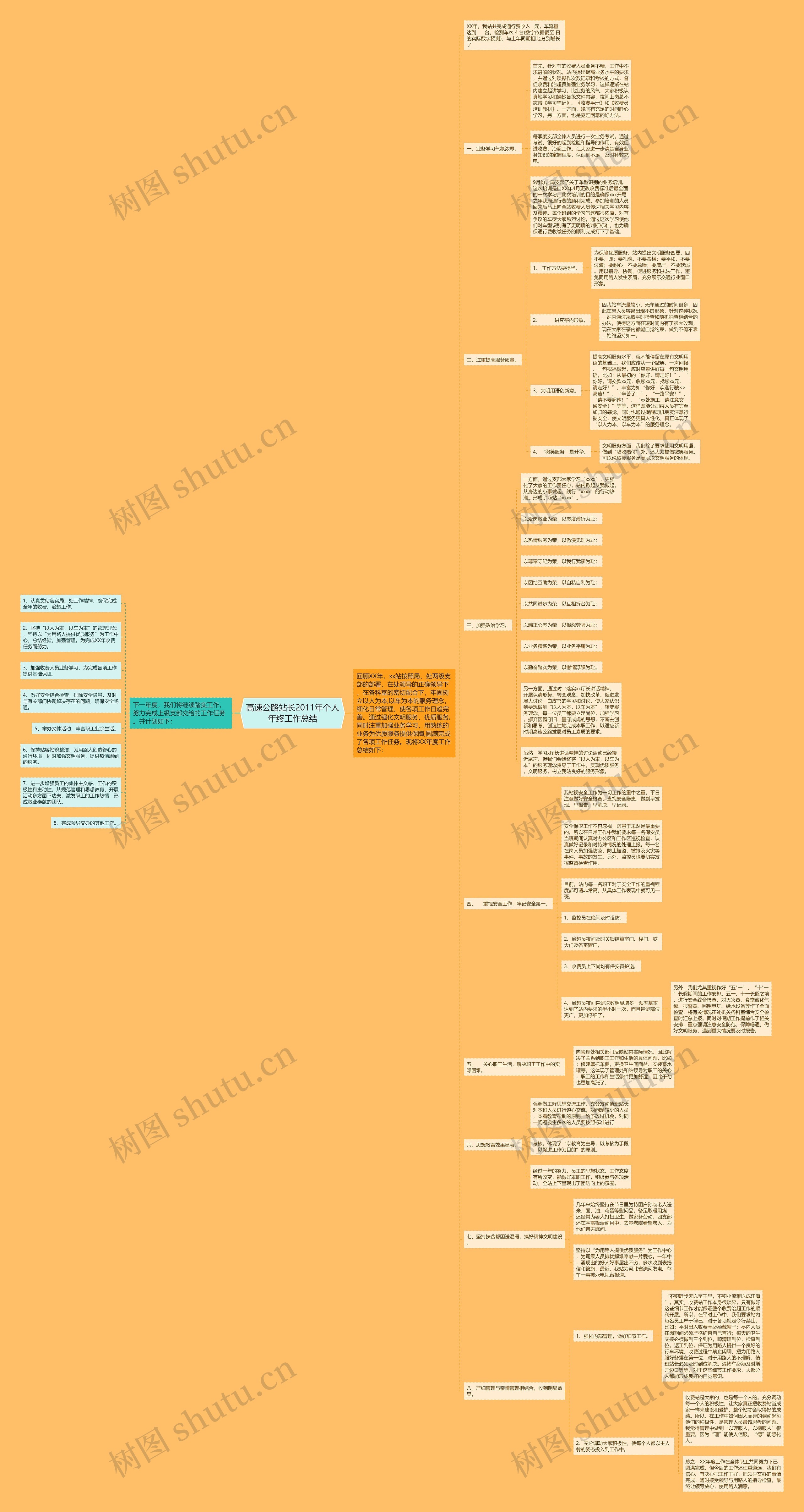 高速公路站长2011年个人年终工作总结思维导图