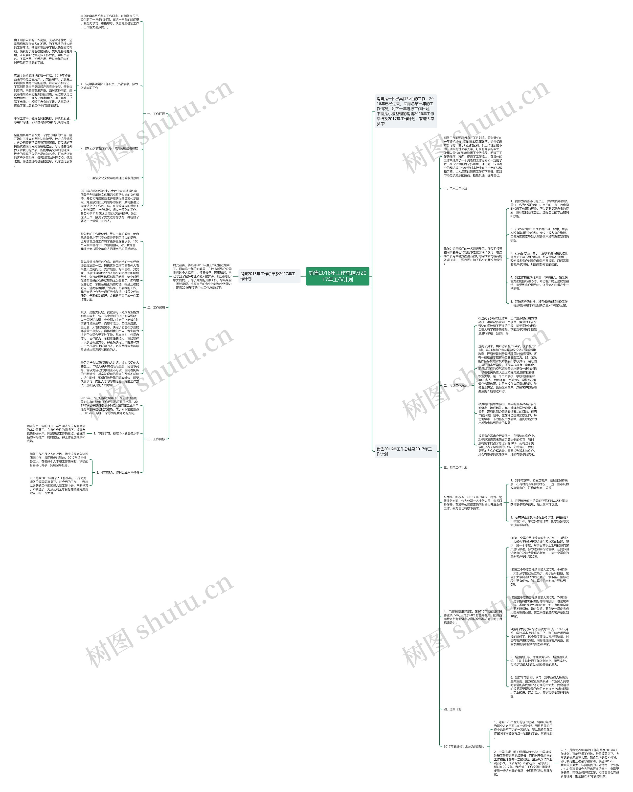 销售2016年工作总结及2017年工作计划