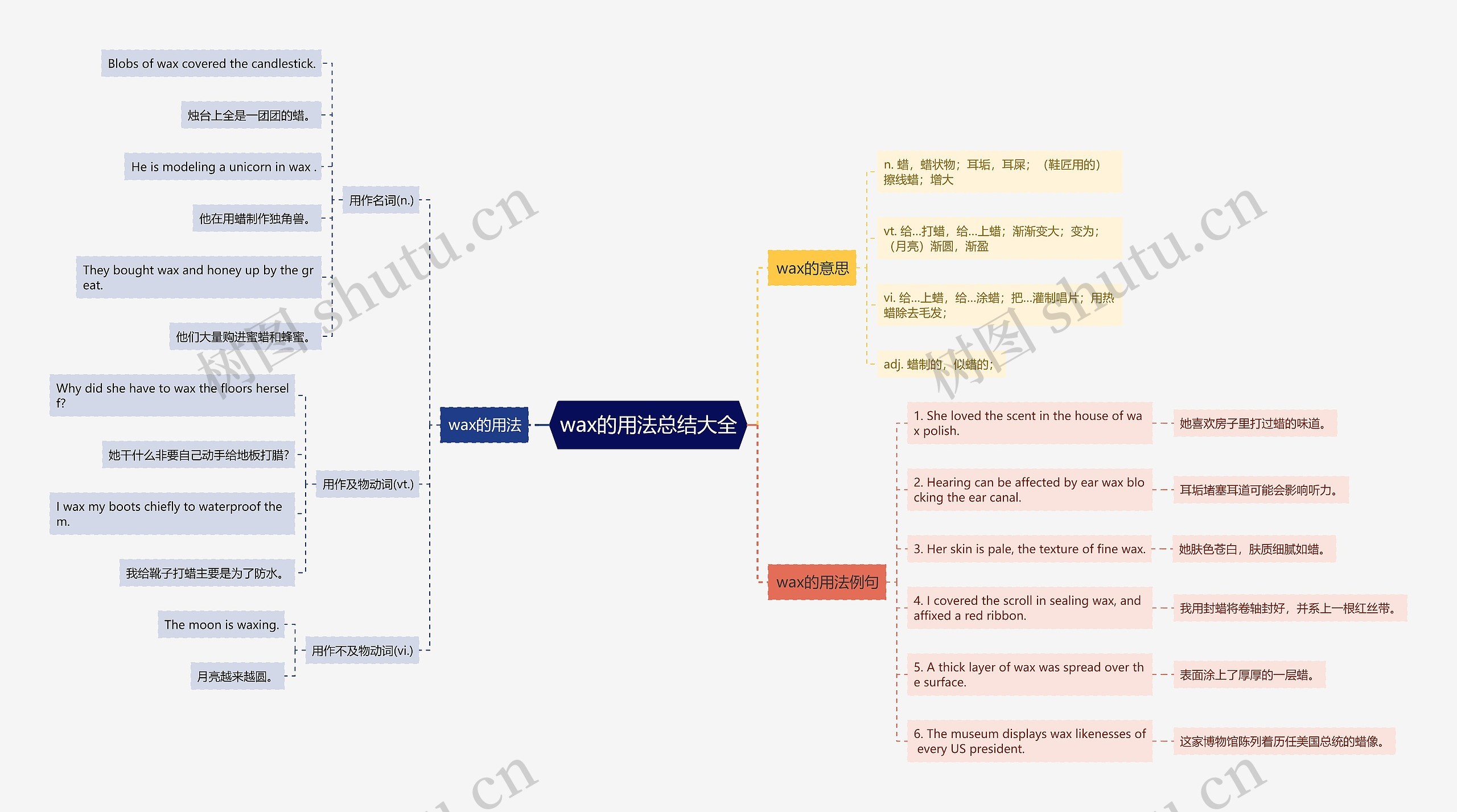 wax的用法总结大全思维导图高清图 wax的用法总结大全思维导图