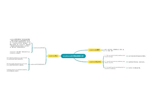 weakness的用法总结大全