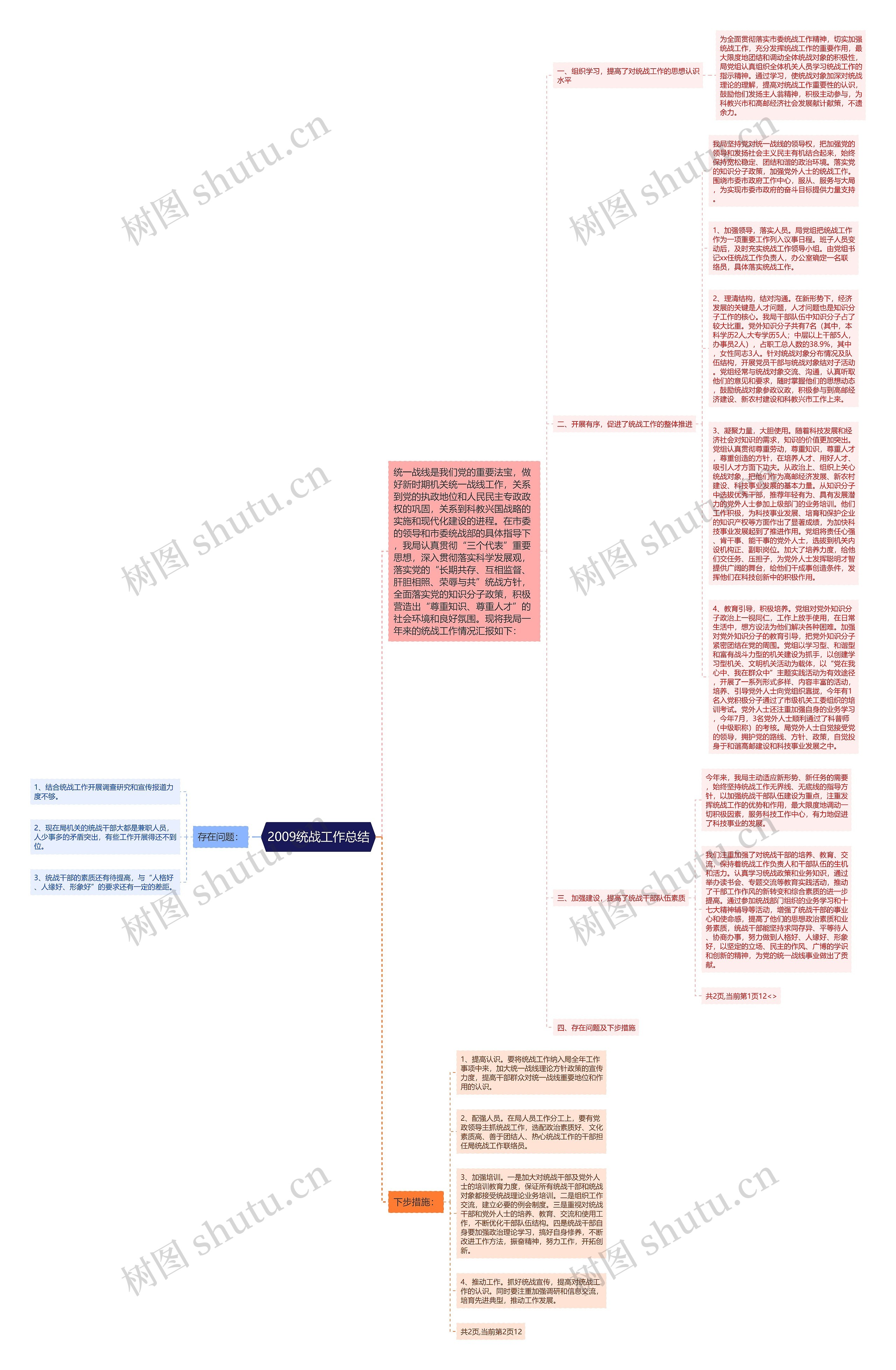 2009统战工作总结思维导图