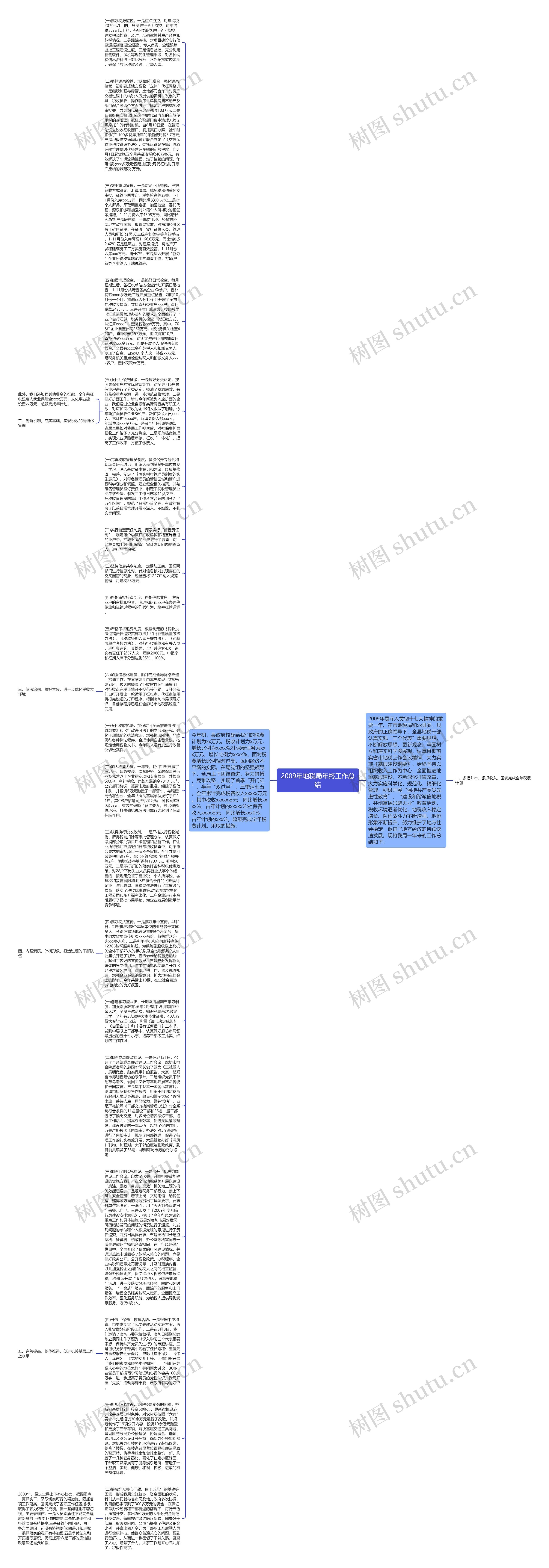 2009年地税局年终工作总结思维导图