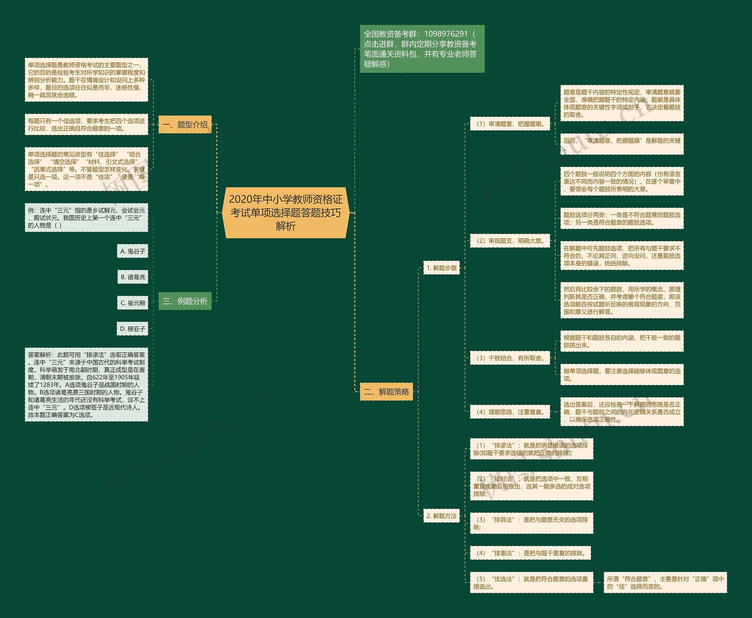 2020年中小学教师资格证考试单项选择题答题技巧解析思维导图