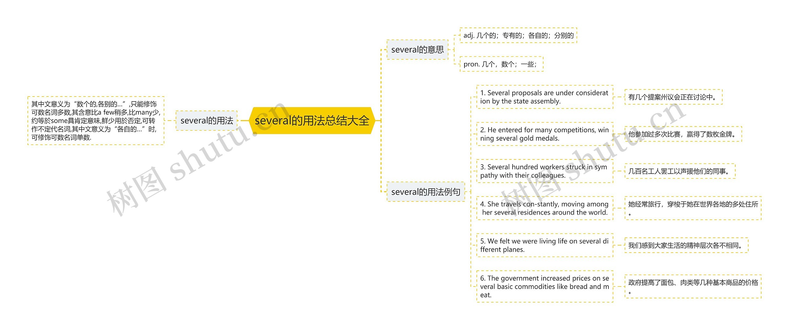 several的用法总结大全思维导图