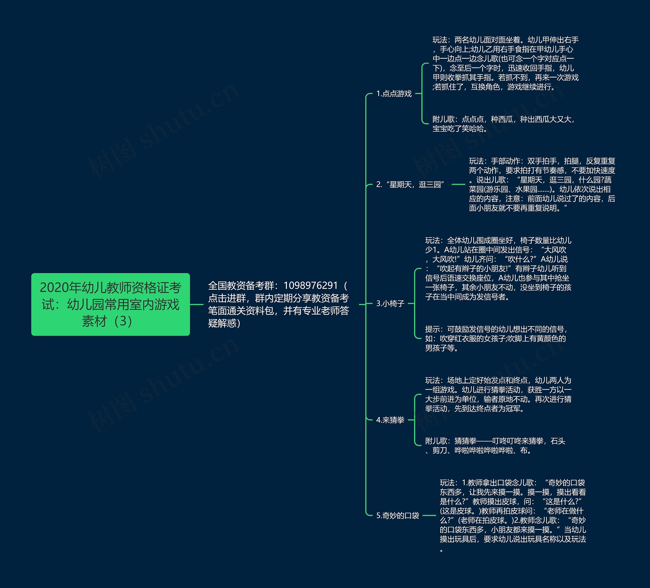 2020年幼儿教师资格证考试：幼儿园常用室内游戏素材（3）思维导图