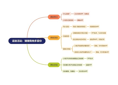 语言活动：猜猜我有多爱你