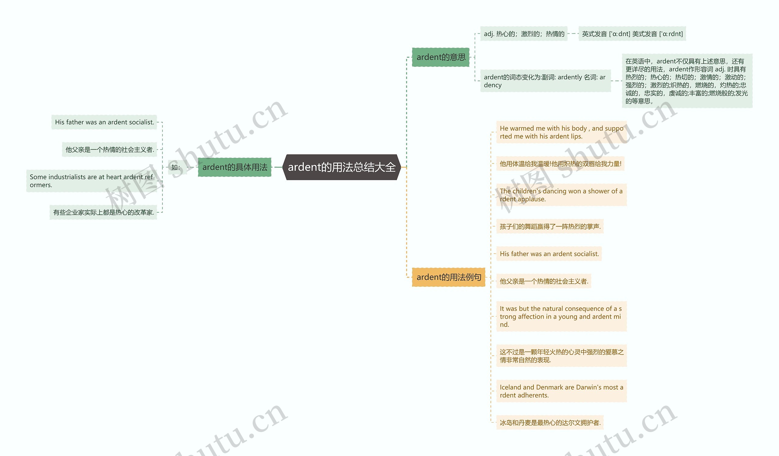 ardent的用法总结大全思维导图