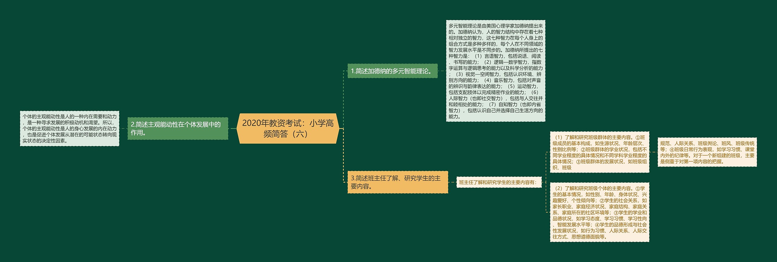 2020年教资考试：小学高频简答（六）