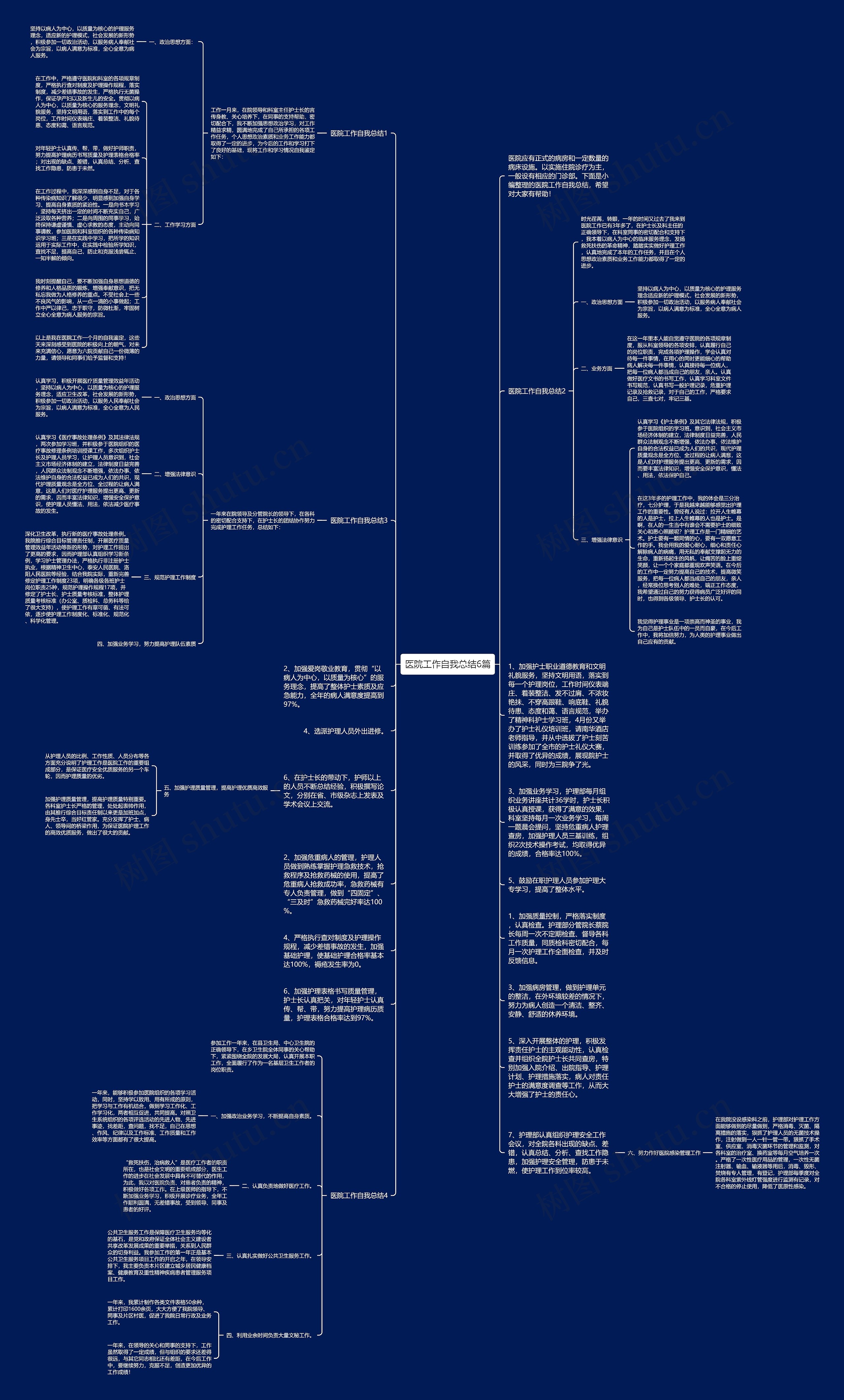 医院工作自我总结6篇思维导图