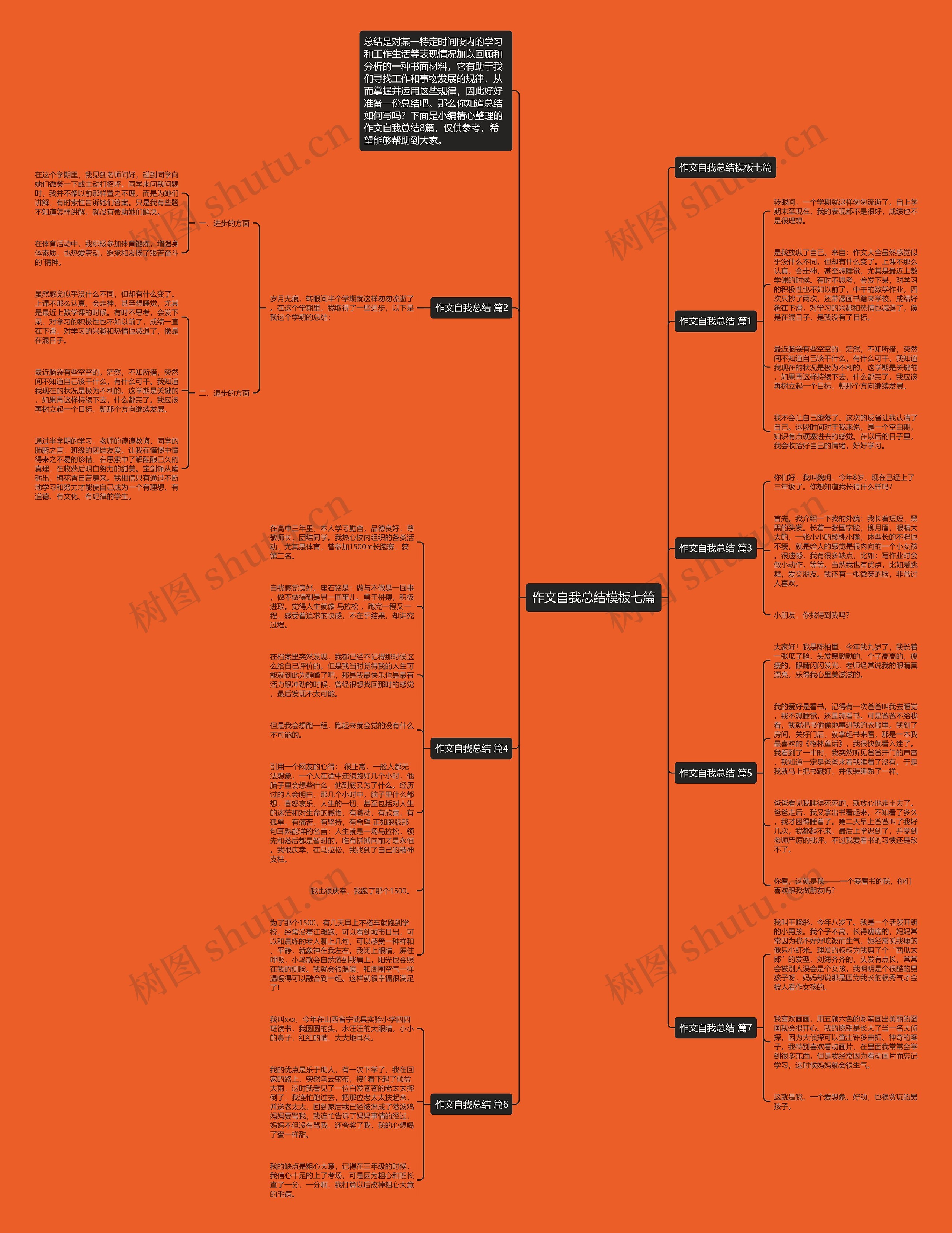 作文自我总结七篇思维导图