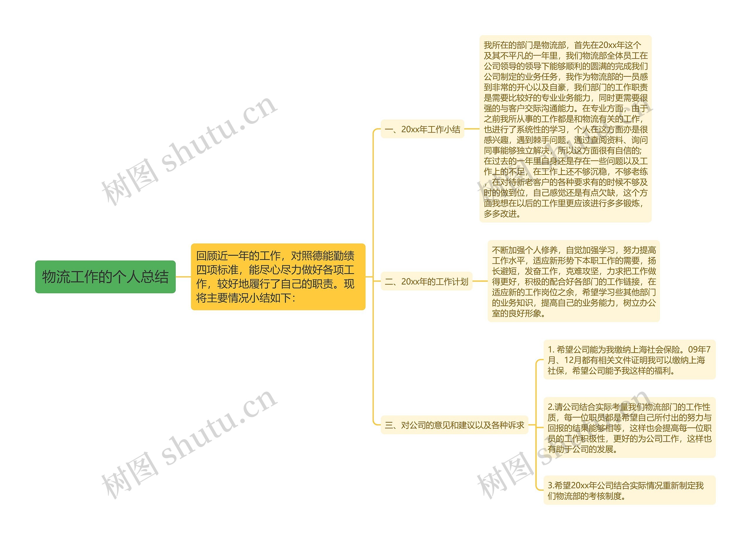 物流工作的个人总结 物流工作的个人总结
