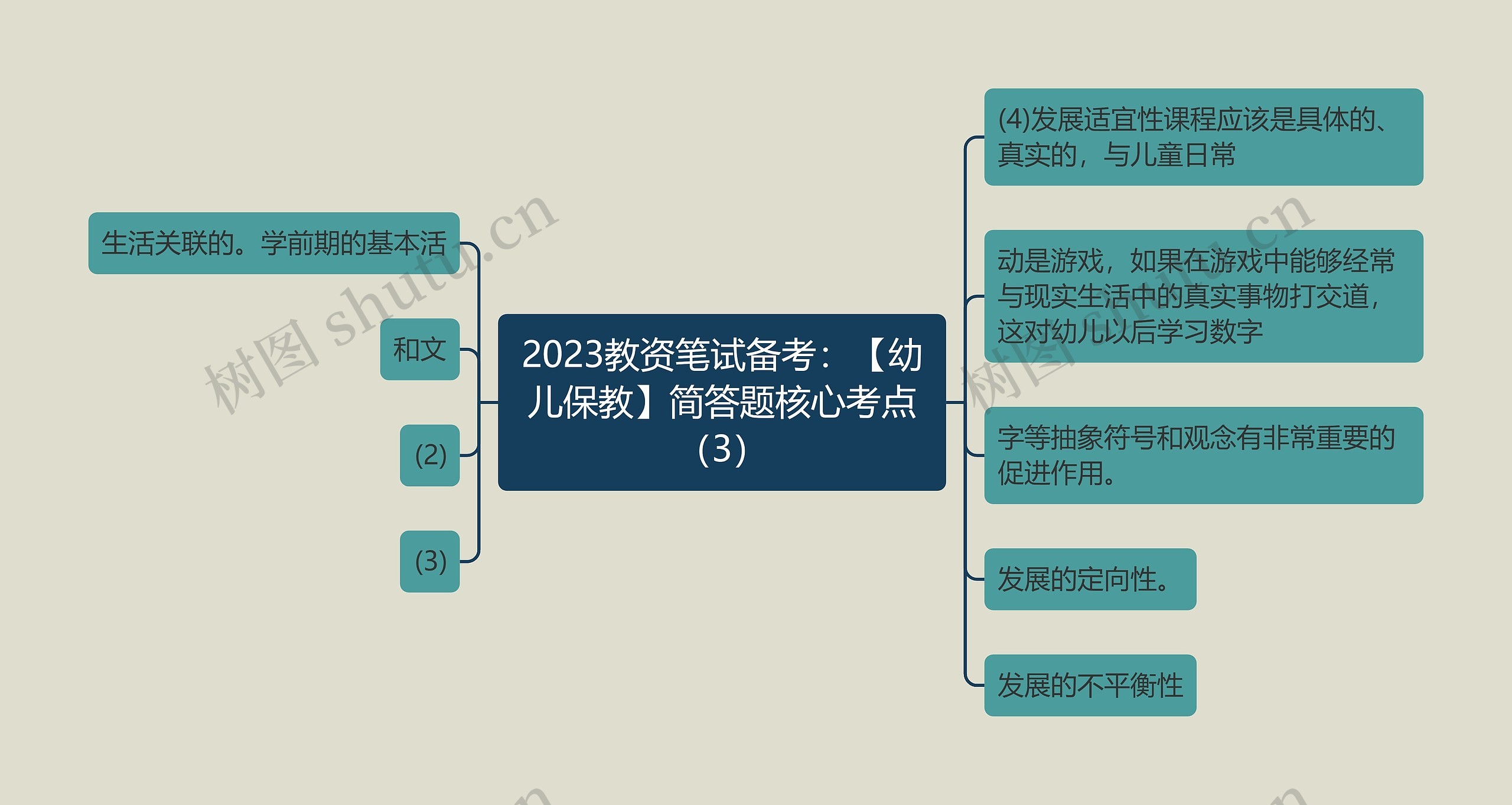 2023教资笔试备考：【幼儿保教】简答题核心考点（3）