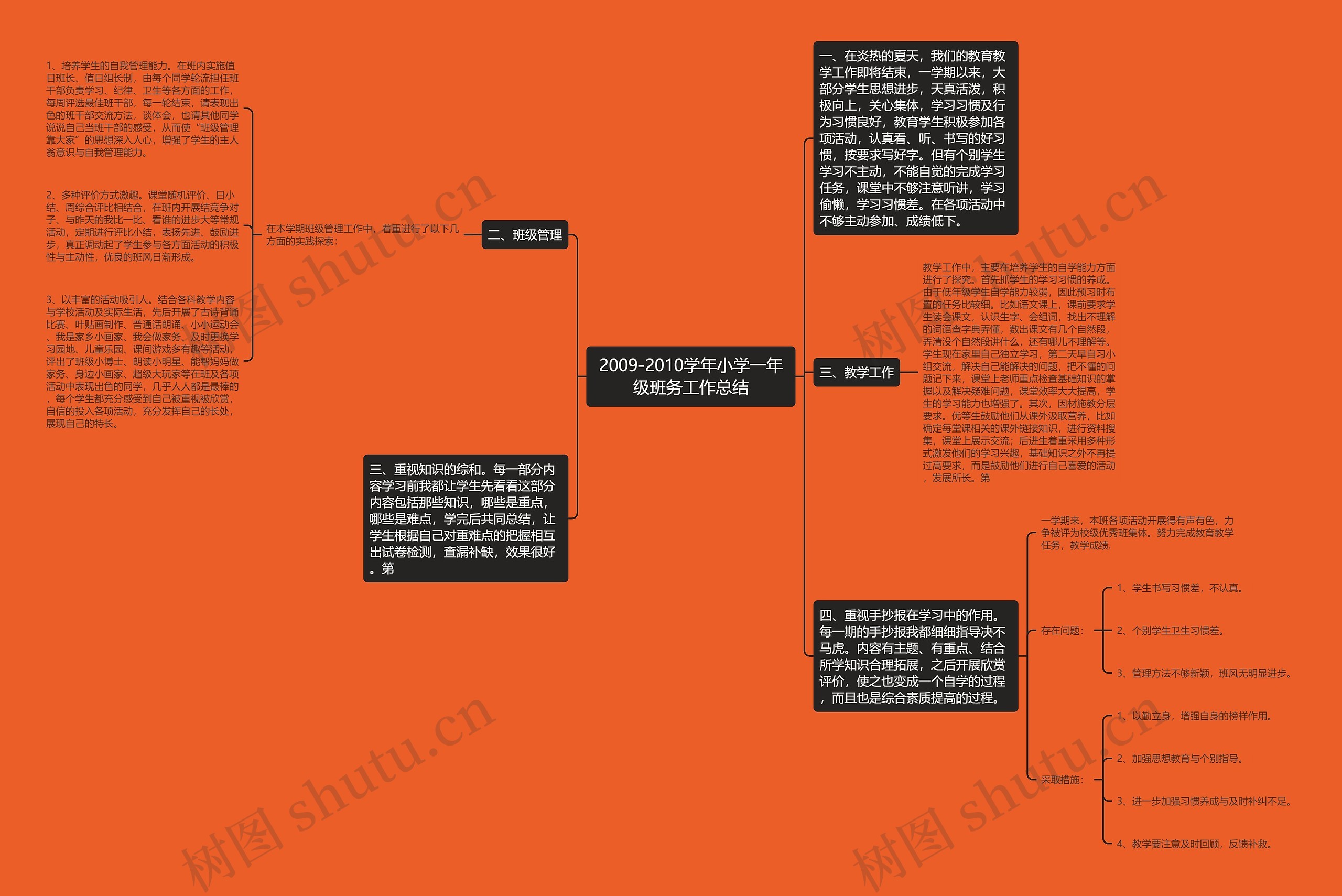 2009-2010学年小学一年级班务工作总结思维导图