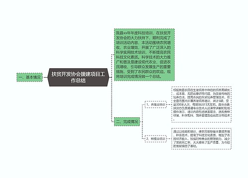 扶贫开发协会援建项目工作总结