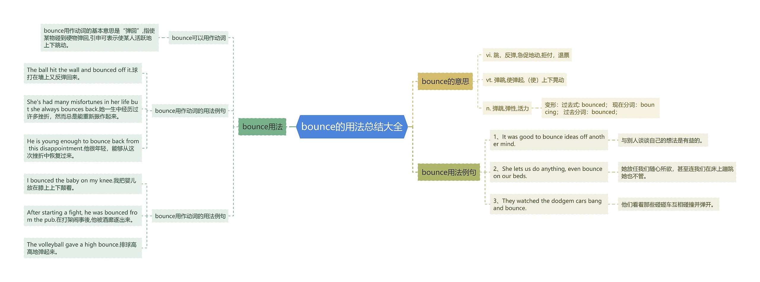 bounce的用法总结大全