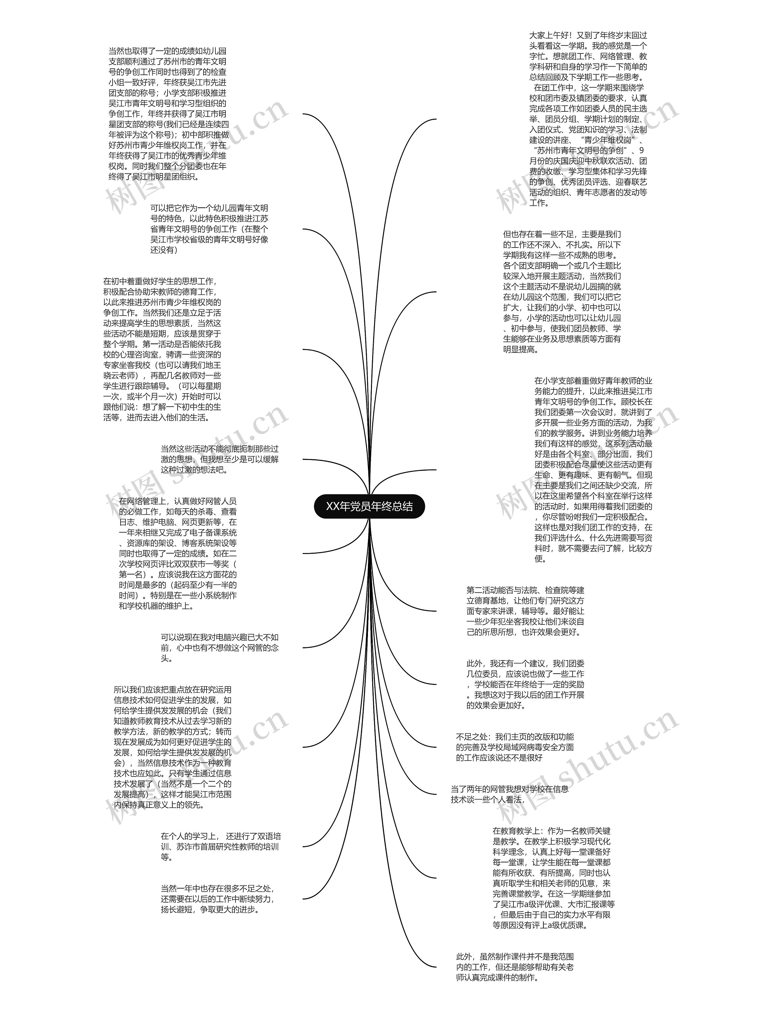 XX年党员年终总结思维导图