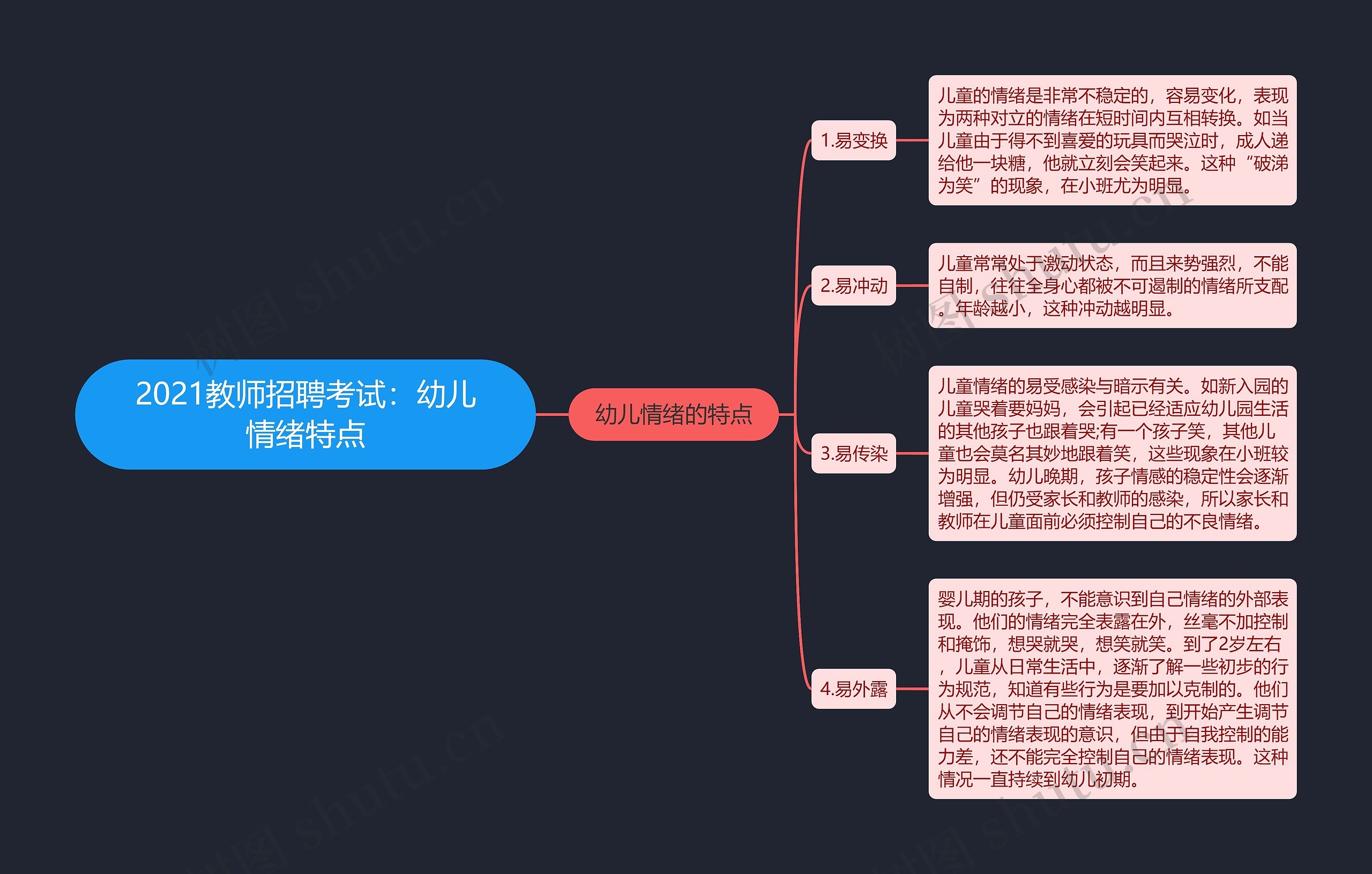 2021教师招聘考试：幼儿情绪特点