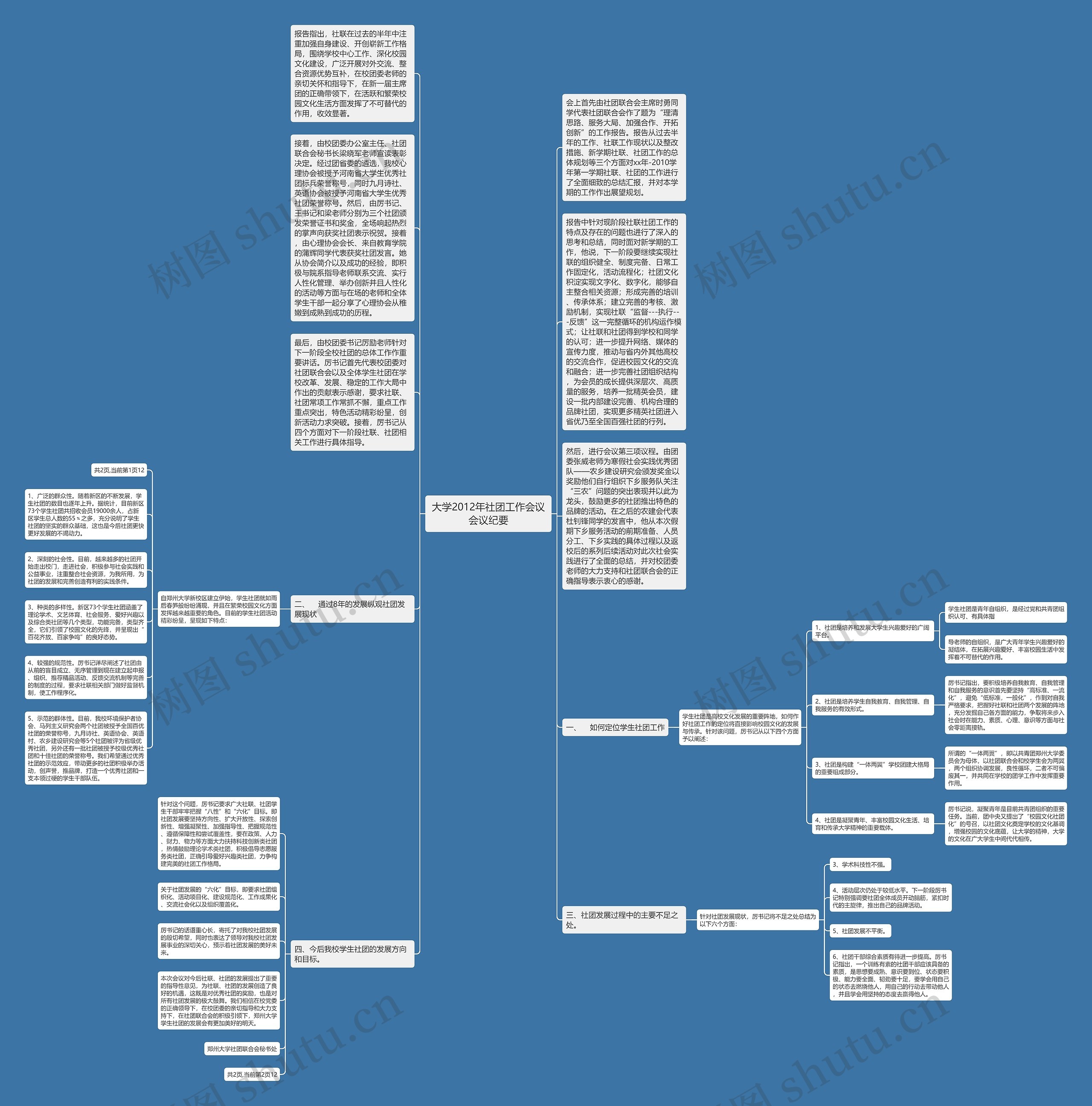 大学2012年社团工作会议会议纪要