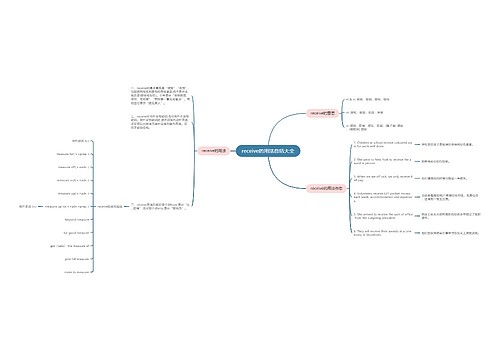 receive的用法总结大全