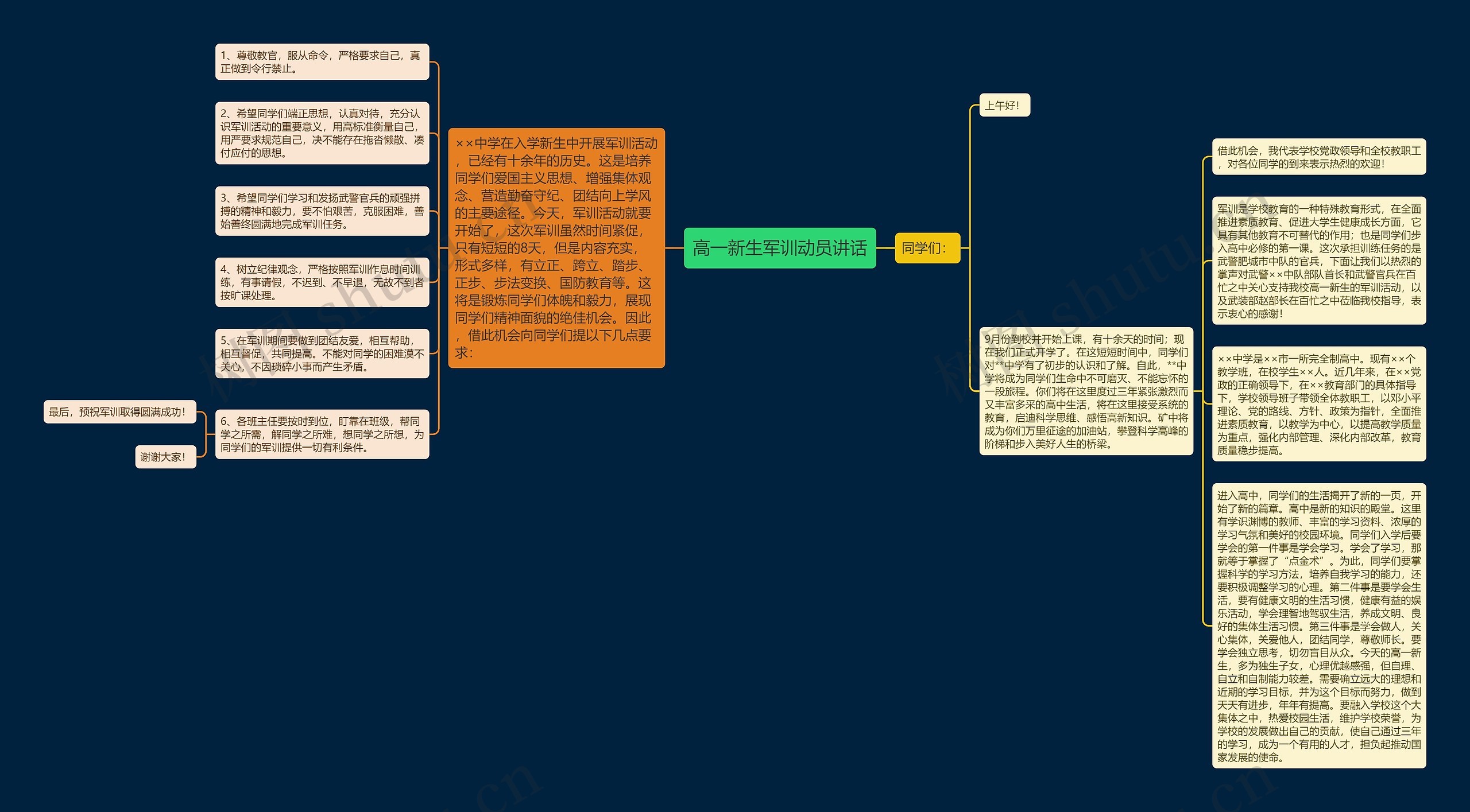 高一新生军训动员讲话 高一新生军训动员讲话
