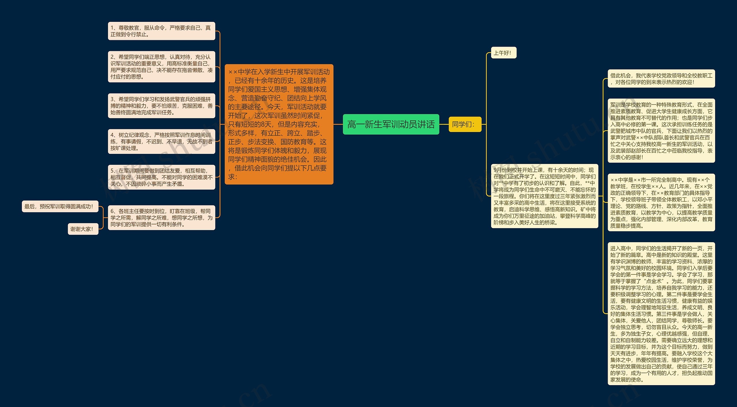 高一新生军训动员讲话思维导图