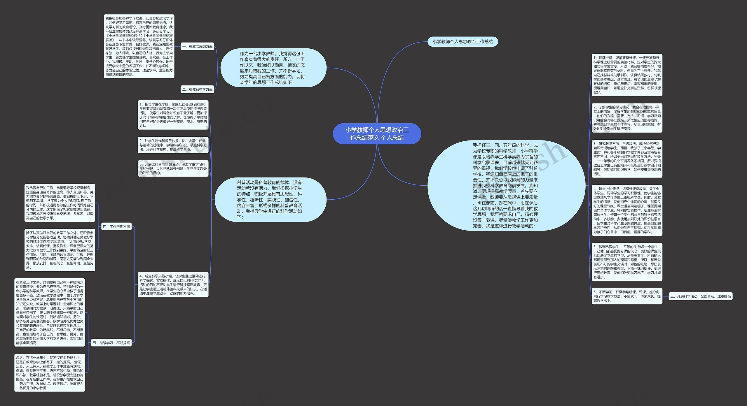 小学教师个人思想政治工作总结范文,个人总结思维导图
