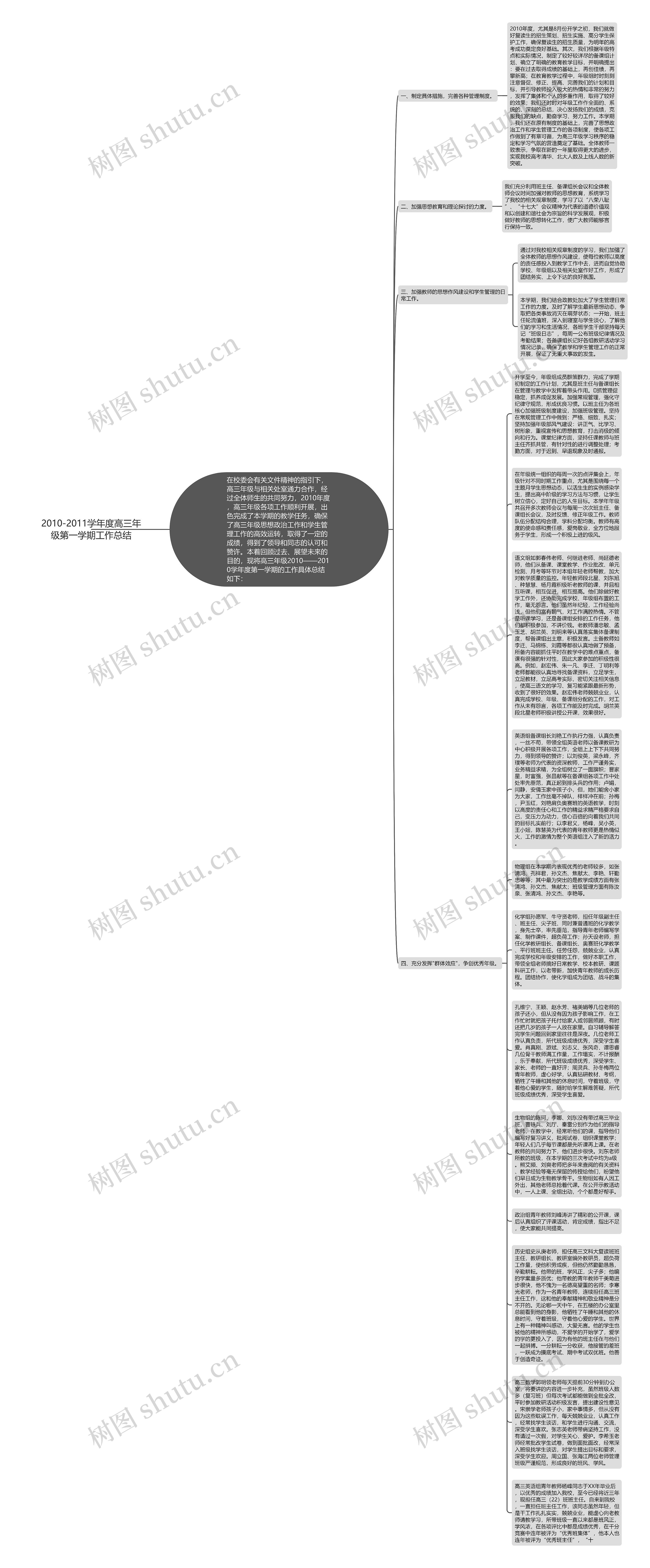 2010-2011学年度高三年级第一学期工作总结思维导图