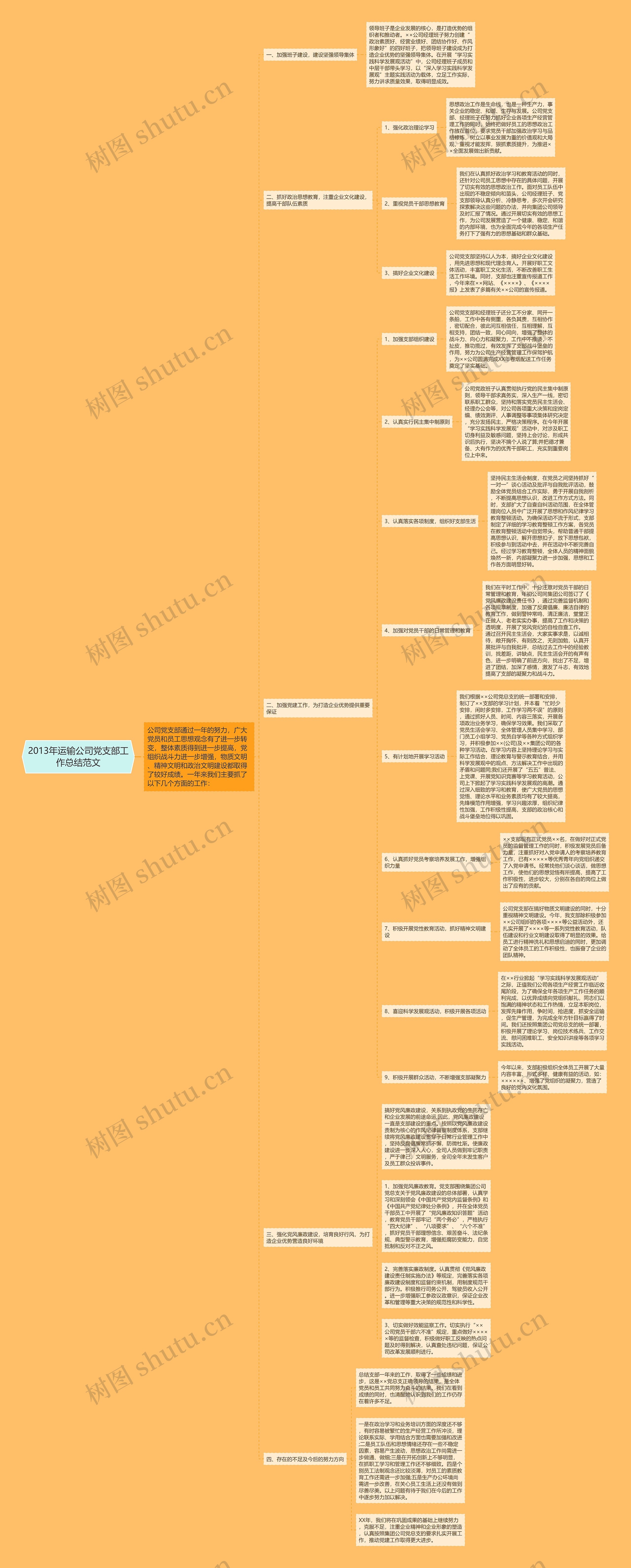 2013年运输公司党支部工作总结范文思维导图