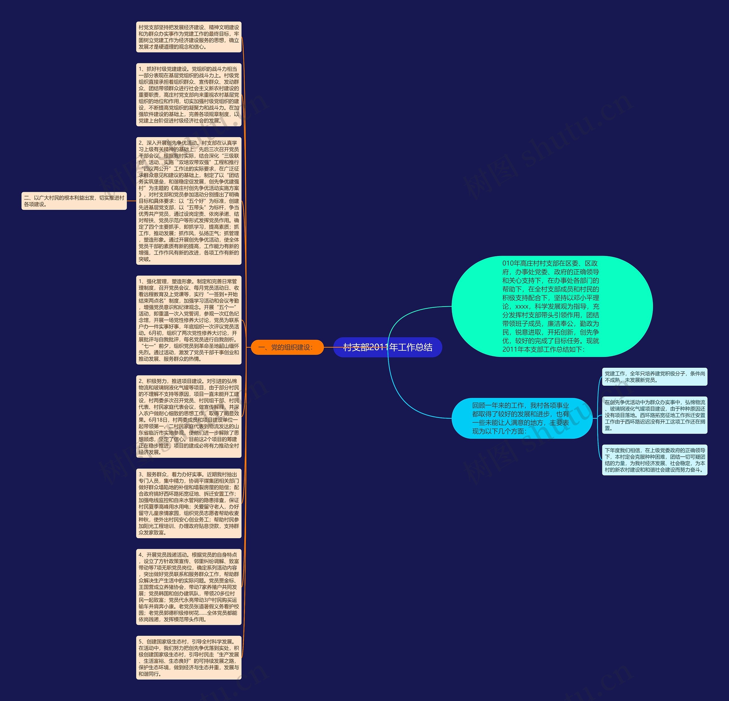 村支部2011年工作总结思维导图