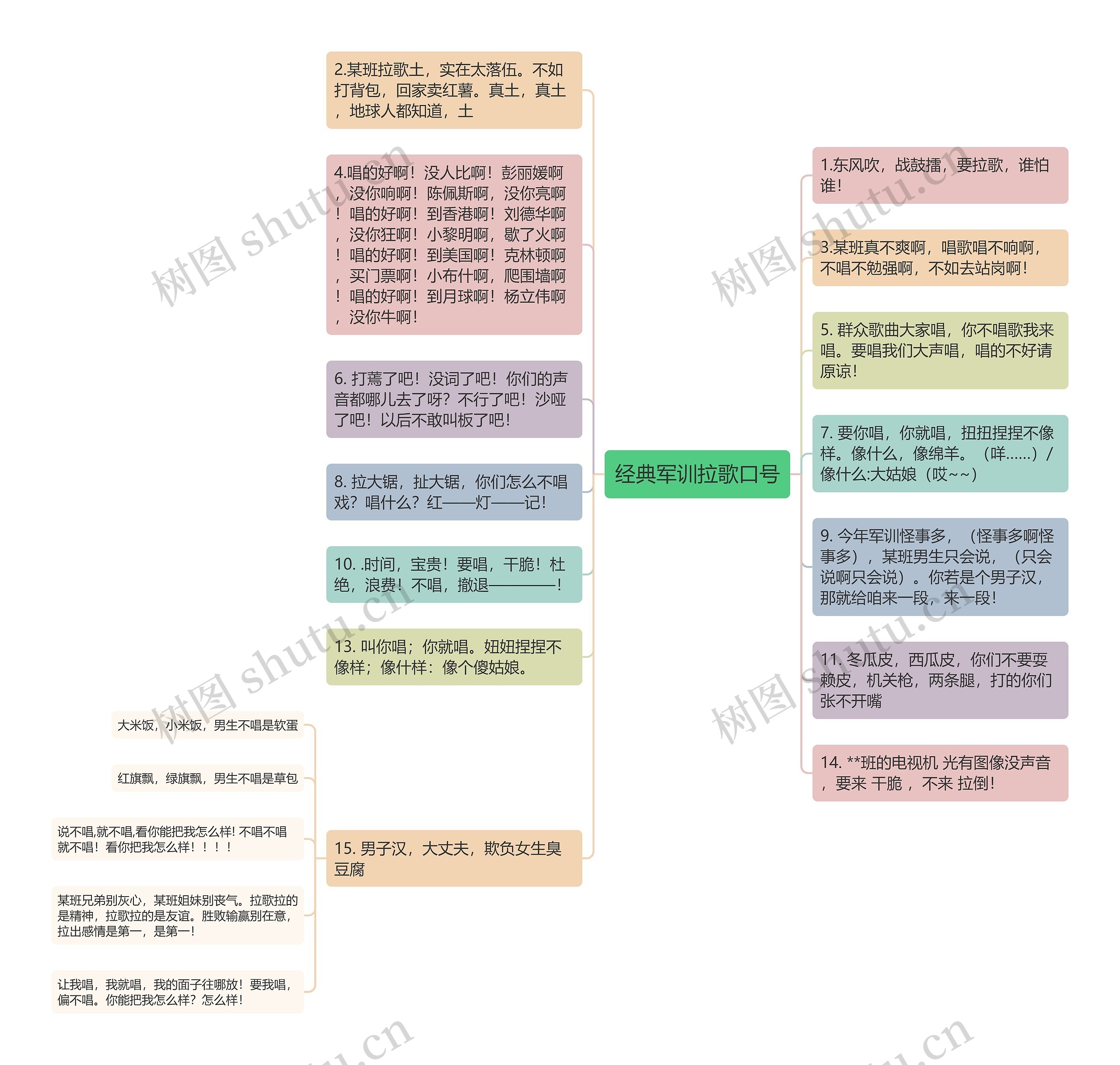 经典军训拉歌口号思维导图