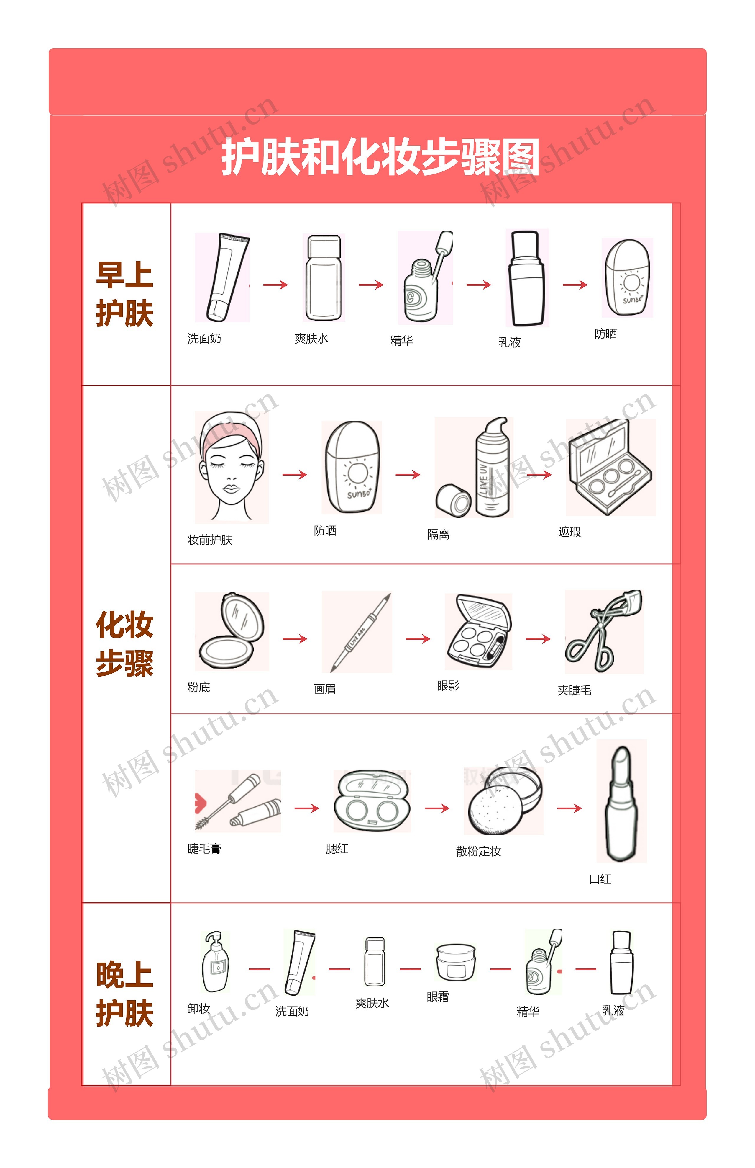 护肤和化妆步骤图思维导图高清图 护肤和化妆步骤图思维导图