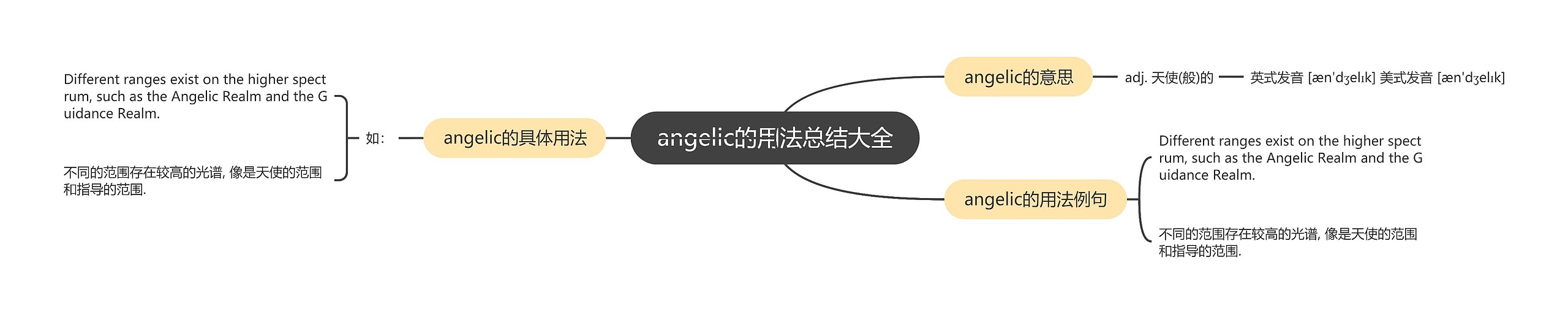 angelic的用法总结大全思维导图