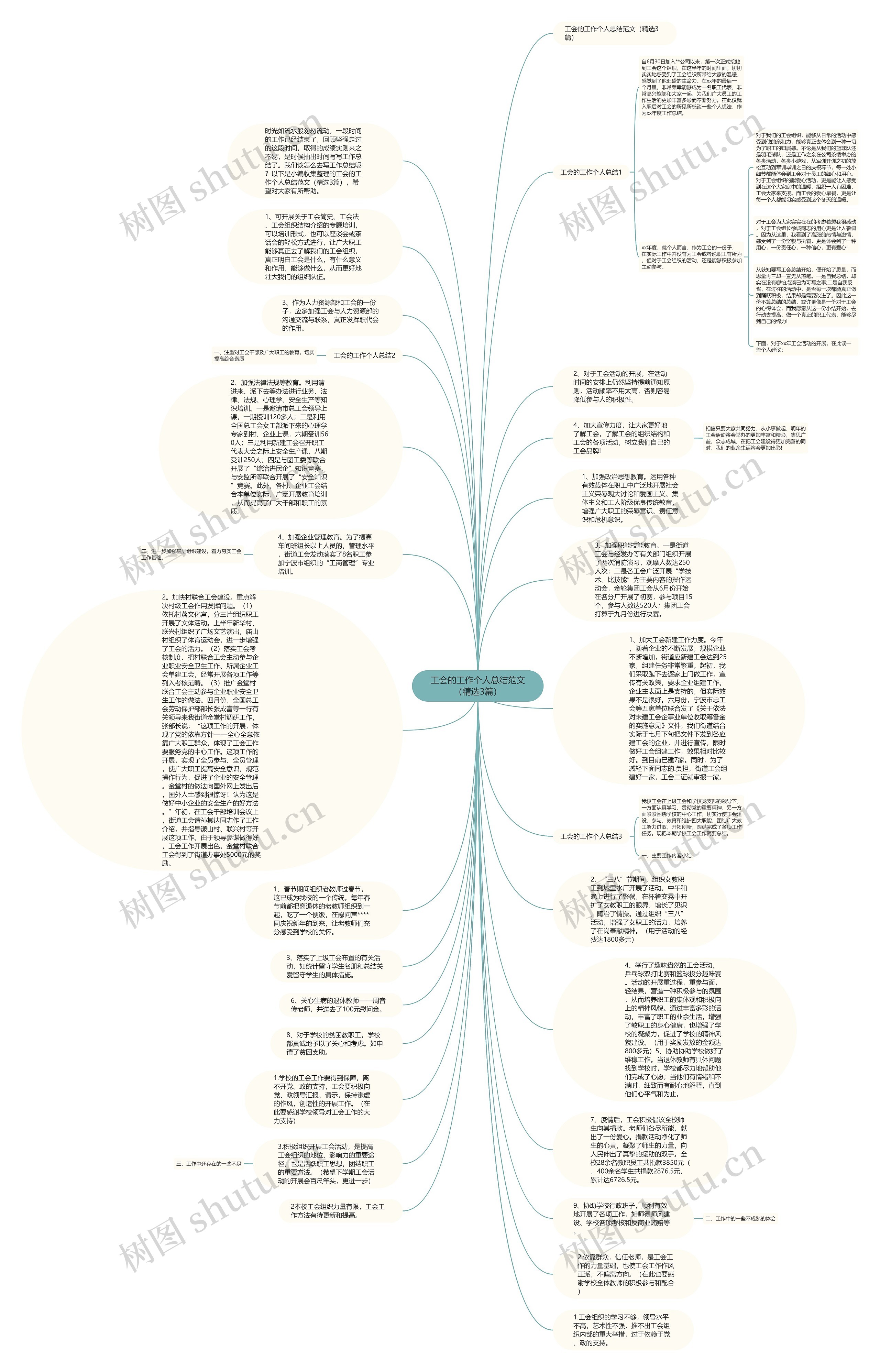 工会的工作个人总结范文（精选3篇）思维导图