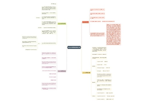 square的用法总结大全