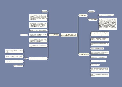 animal的用法总结大全