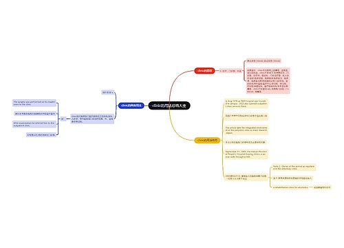 clinic的用法总结大全