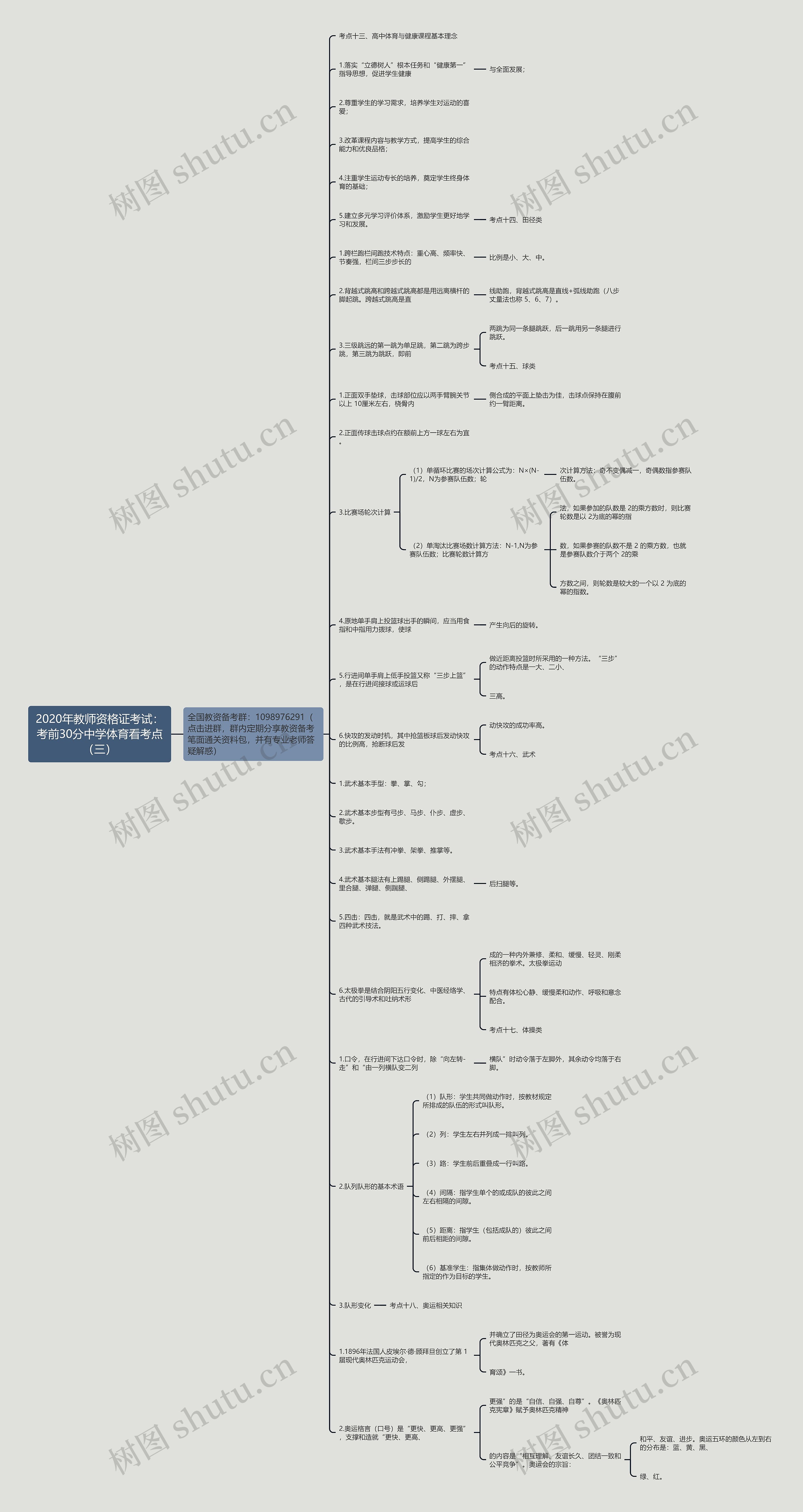 2020年教师资格证考试：考前30分中学体育看考点（三）