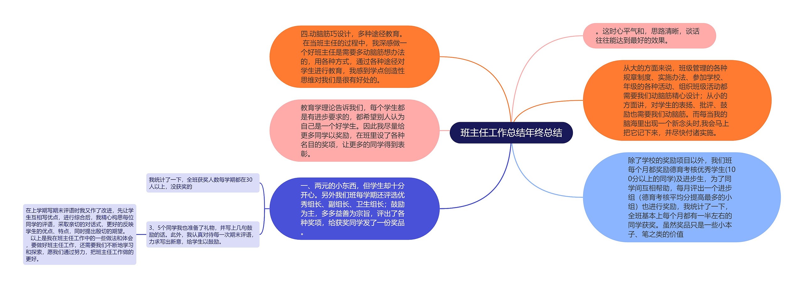 班主任工作总结年终总结思维导图