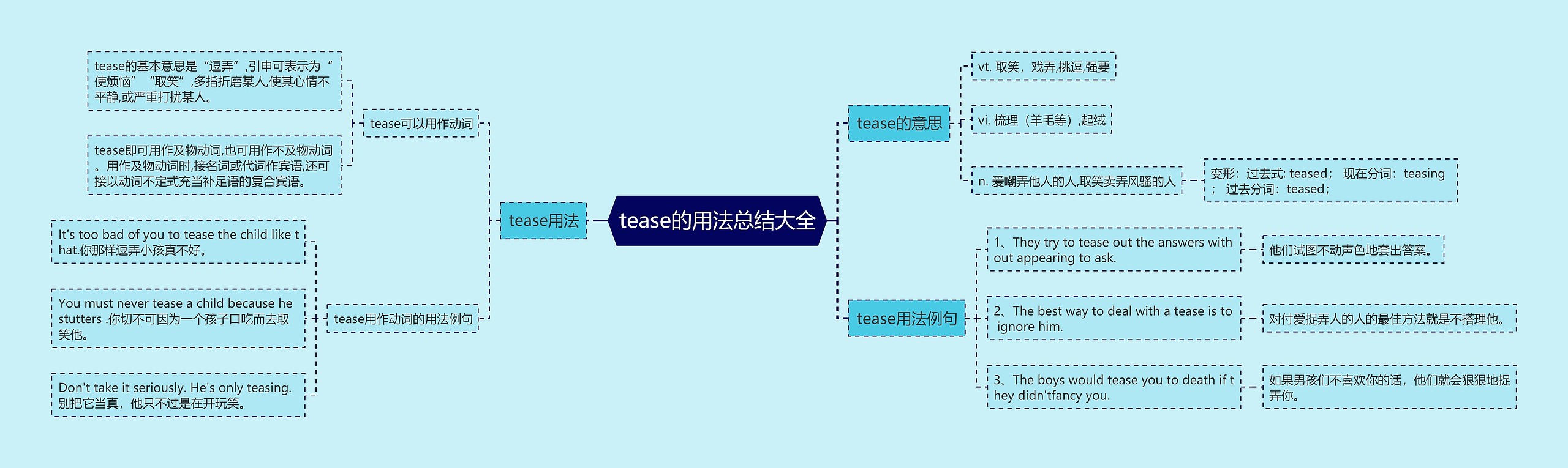 tease的用法总结大全思维导图