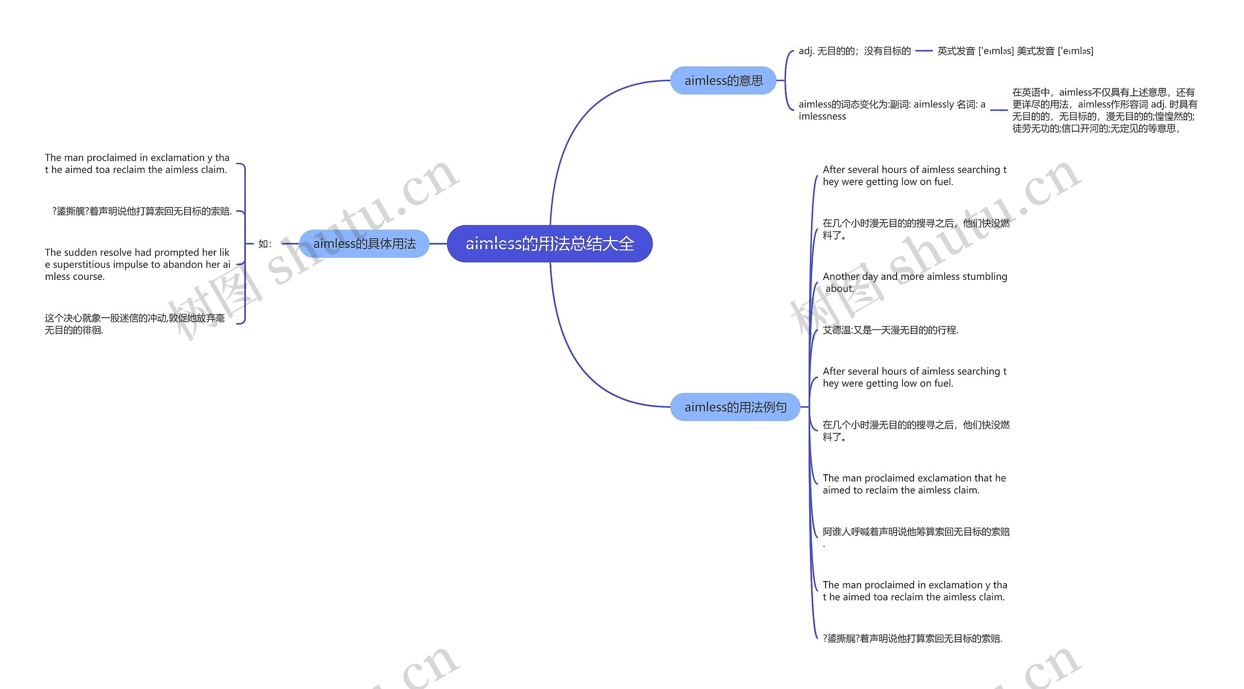 aimless的用法总结大全思维导图